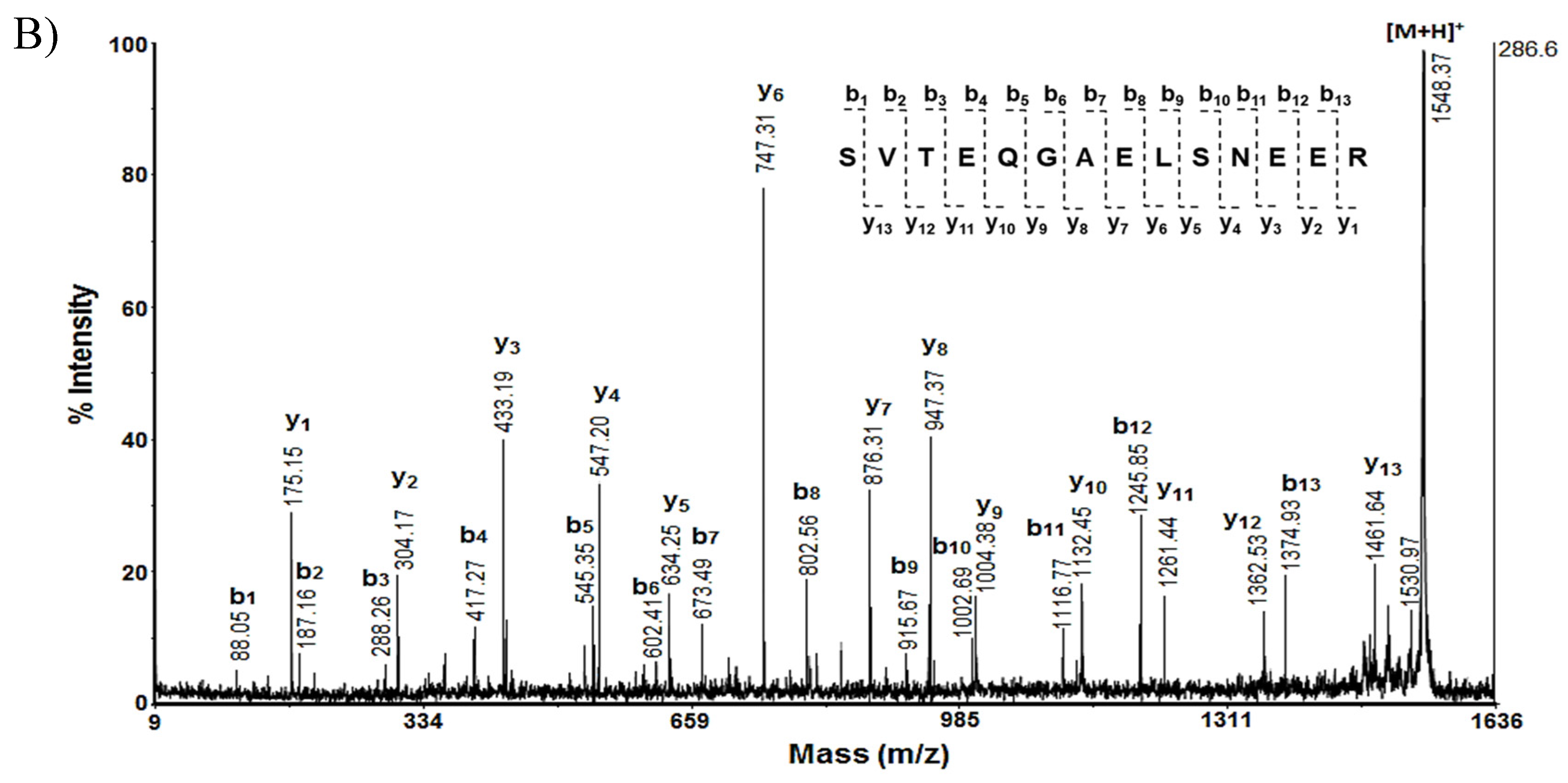 Preprints 120781 g002b