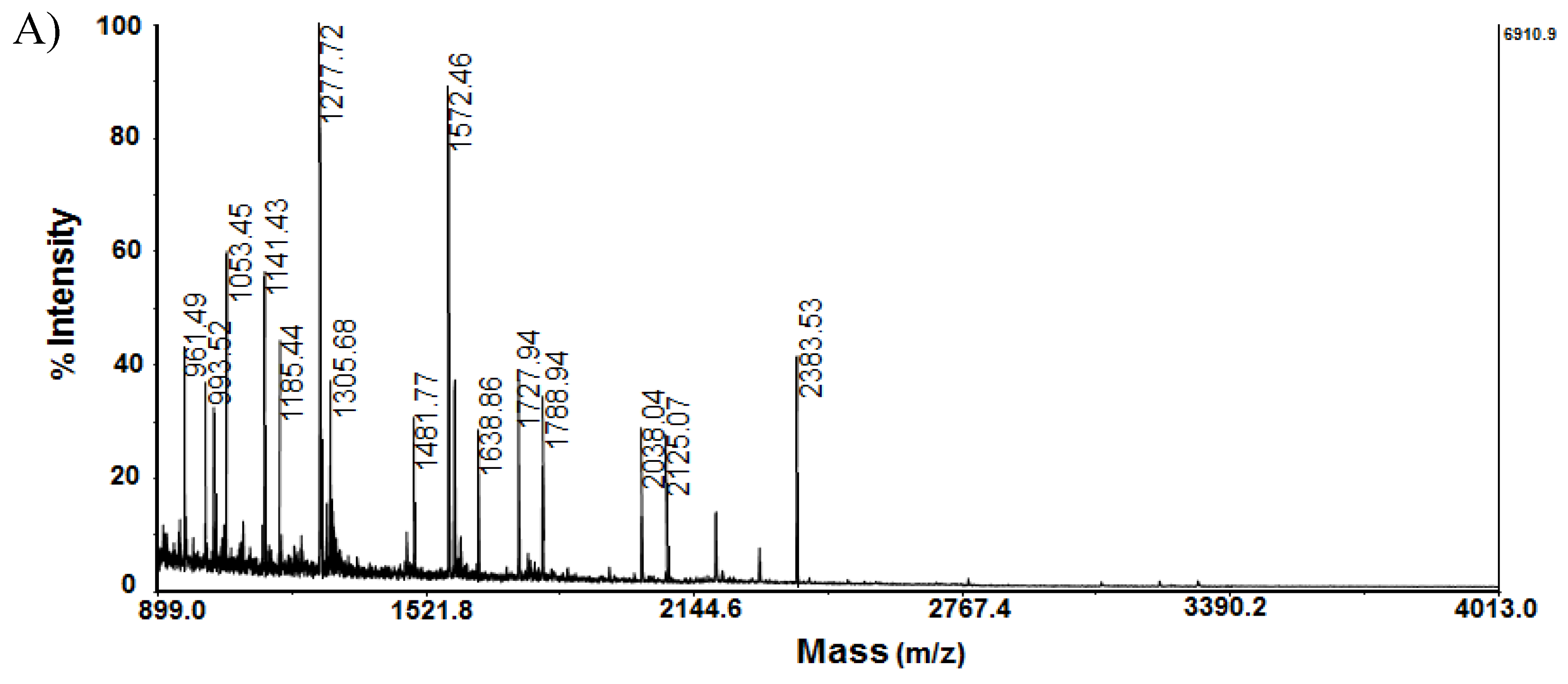 Preprints 120781 g003a