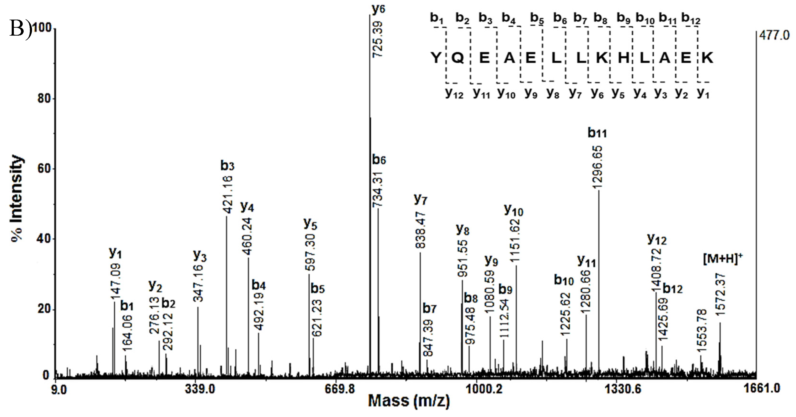 Preprints 120781 g003b