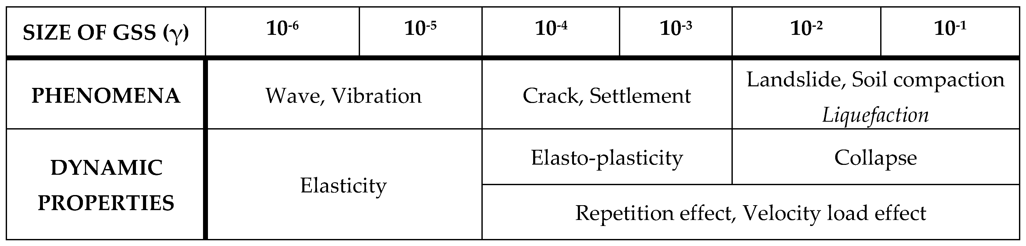 Preprints 120084 g003