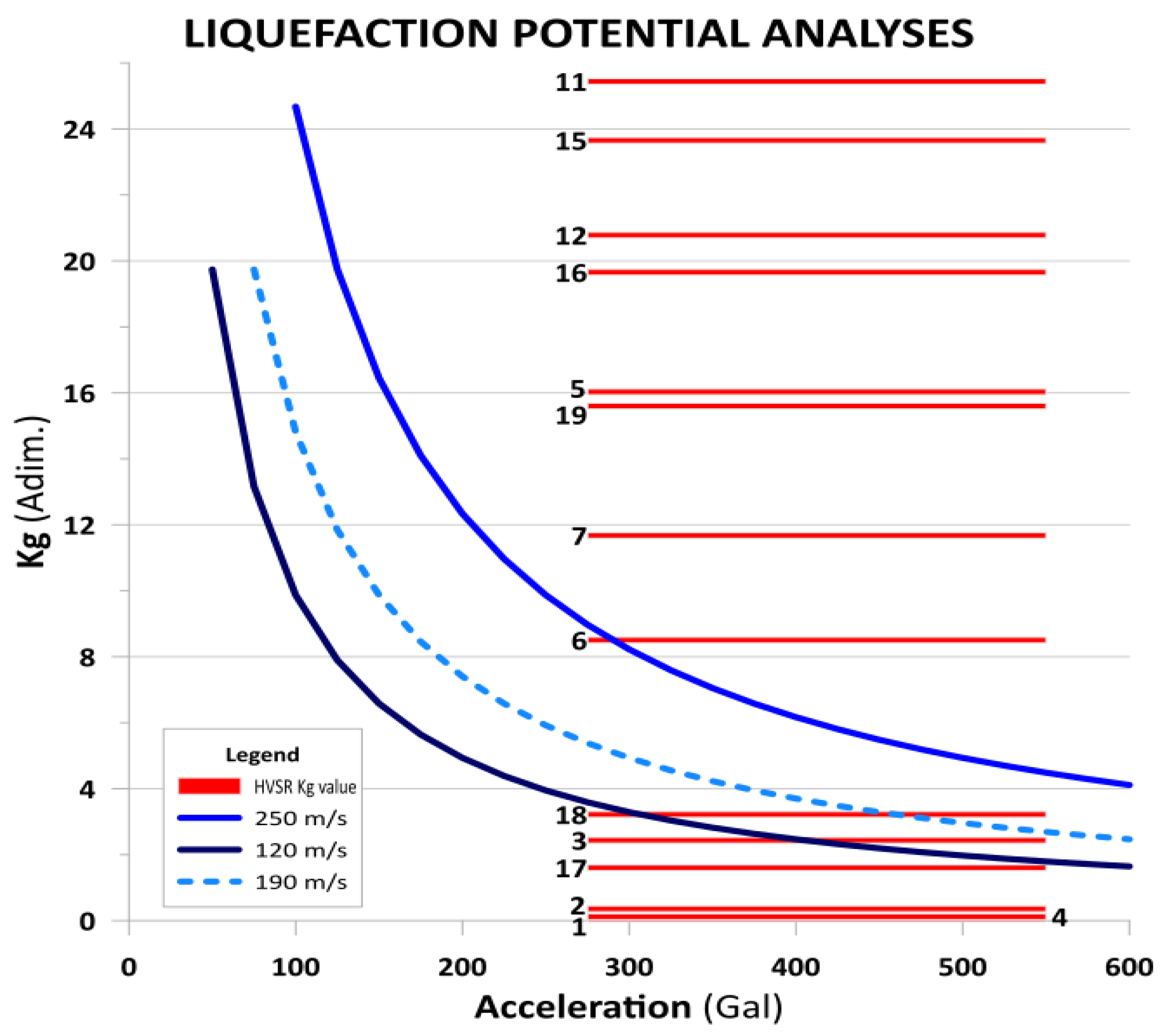 Preprints 120084 g007