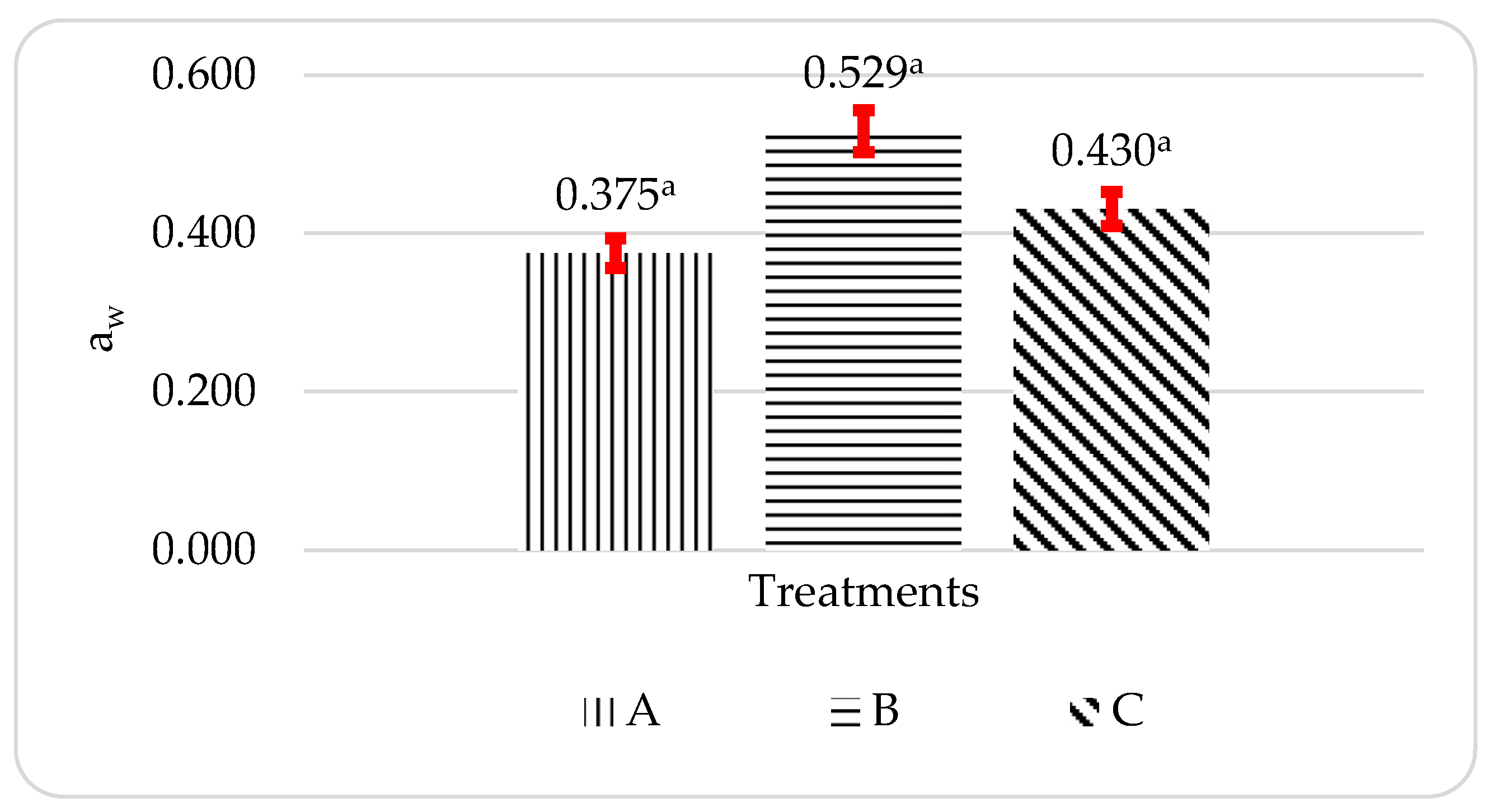 Preprints 75928 g002