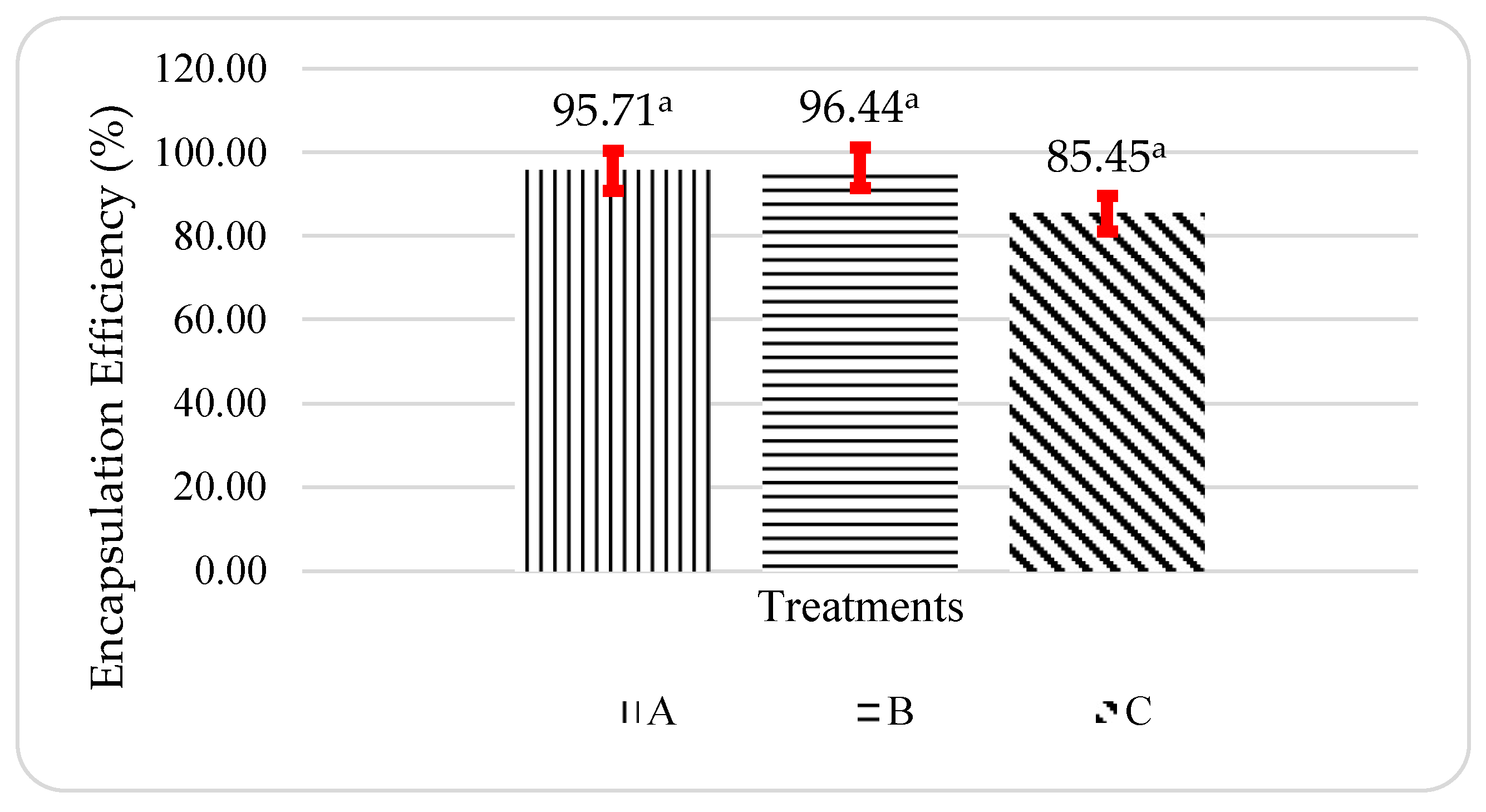 Preprints 75928 g003