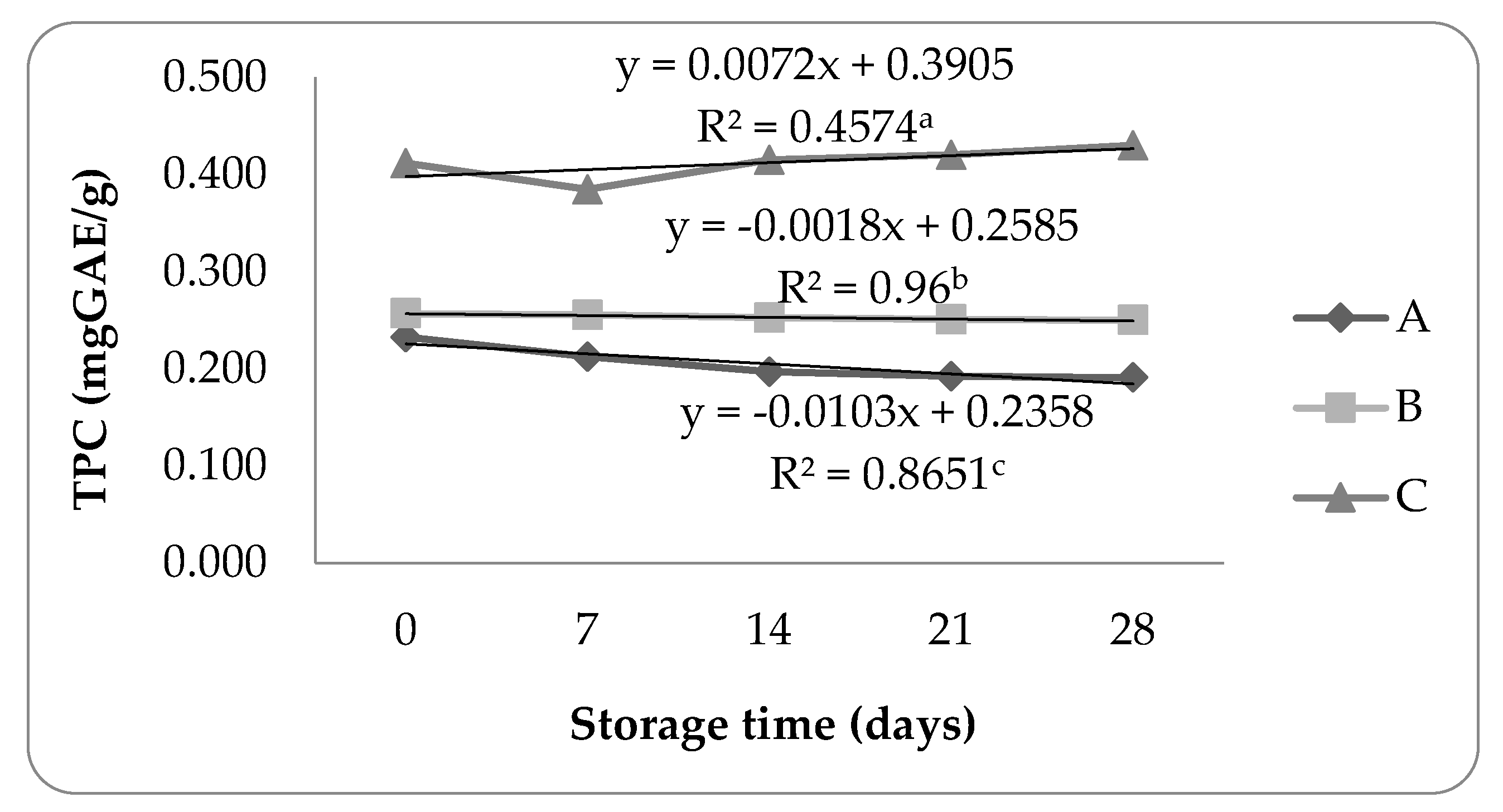 Preprints 75928 g005