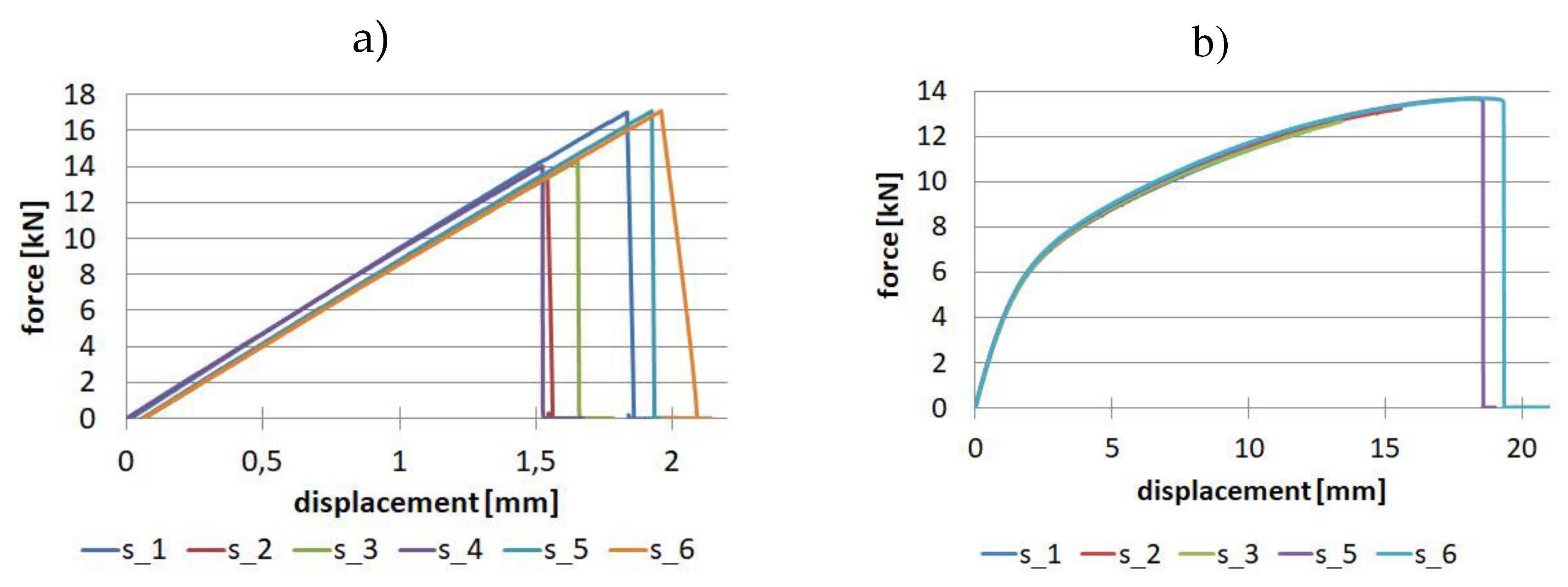 Preprints 90472 g011