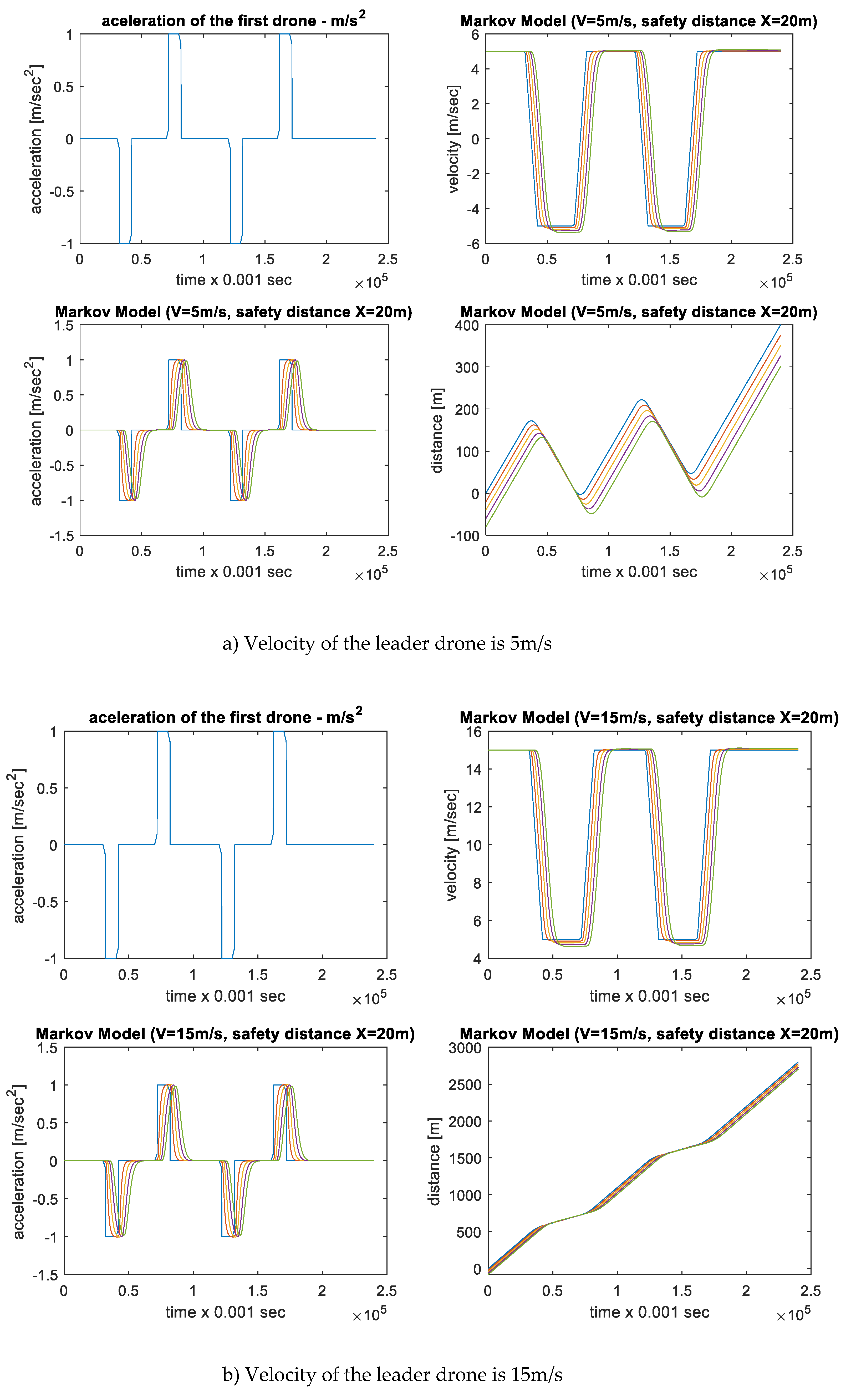 Preprints 110998 g006a