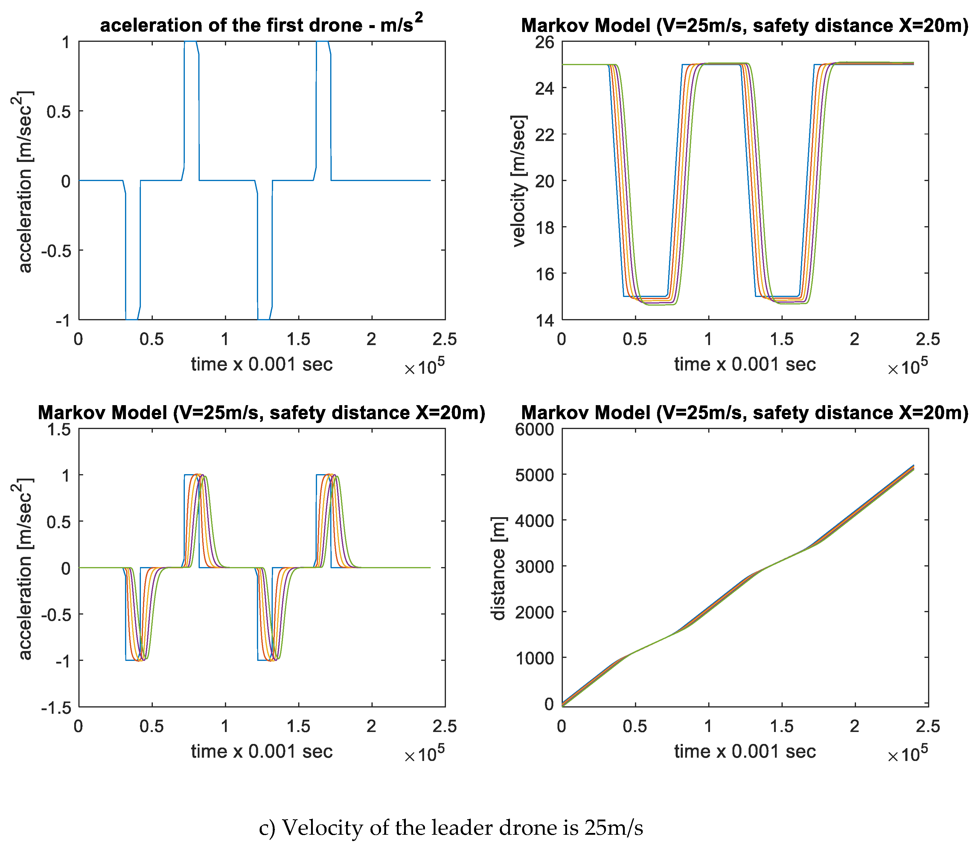 Preprints 110998 g006b