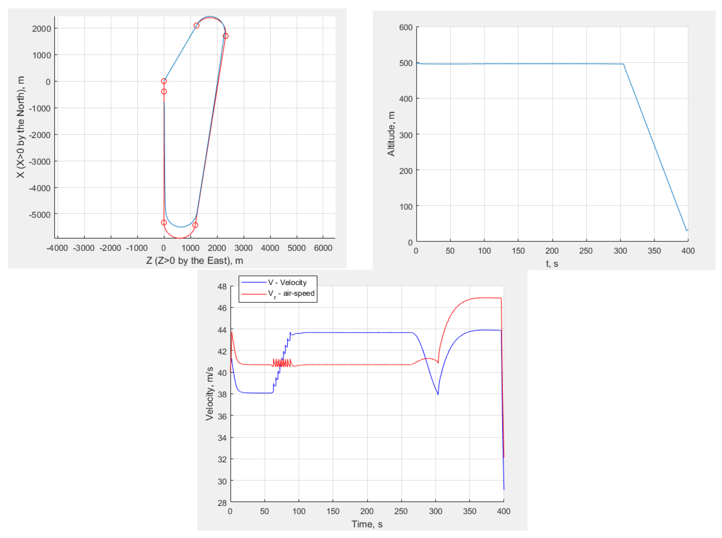 Preprints 110998 g007