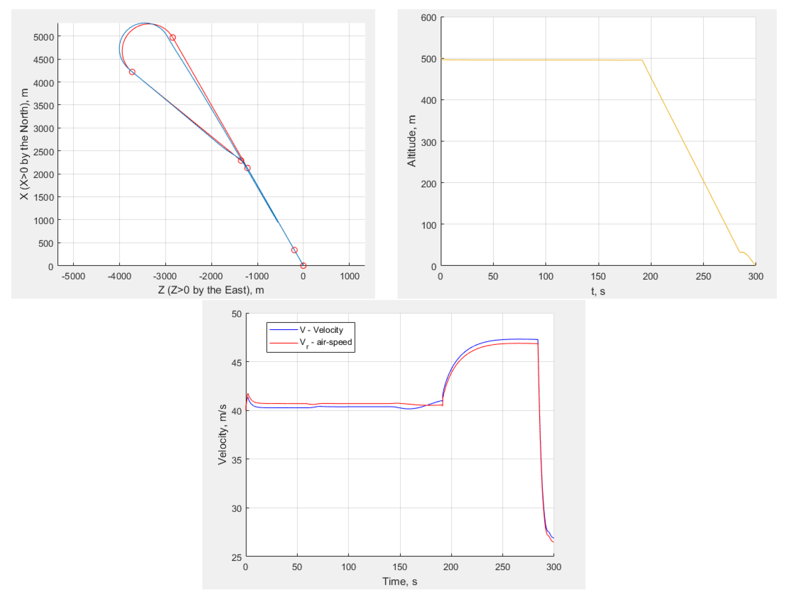 Preprints 110998 g009