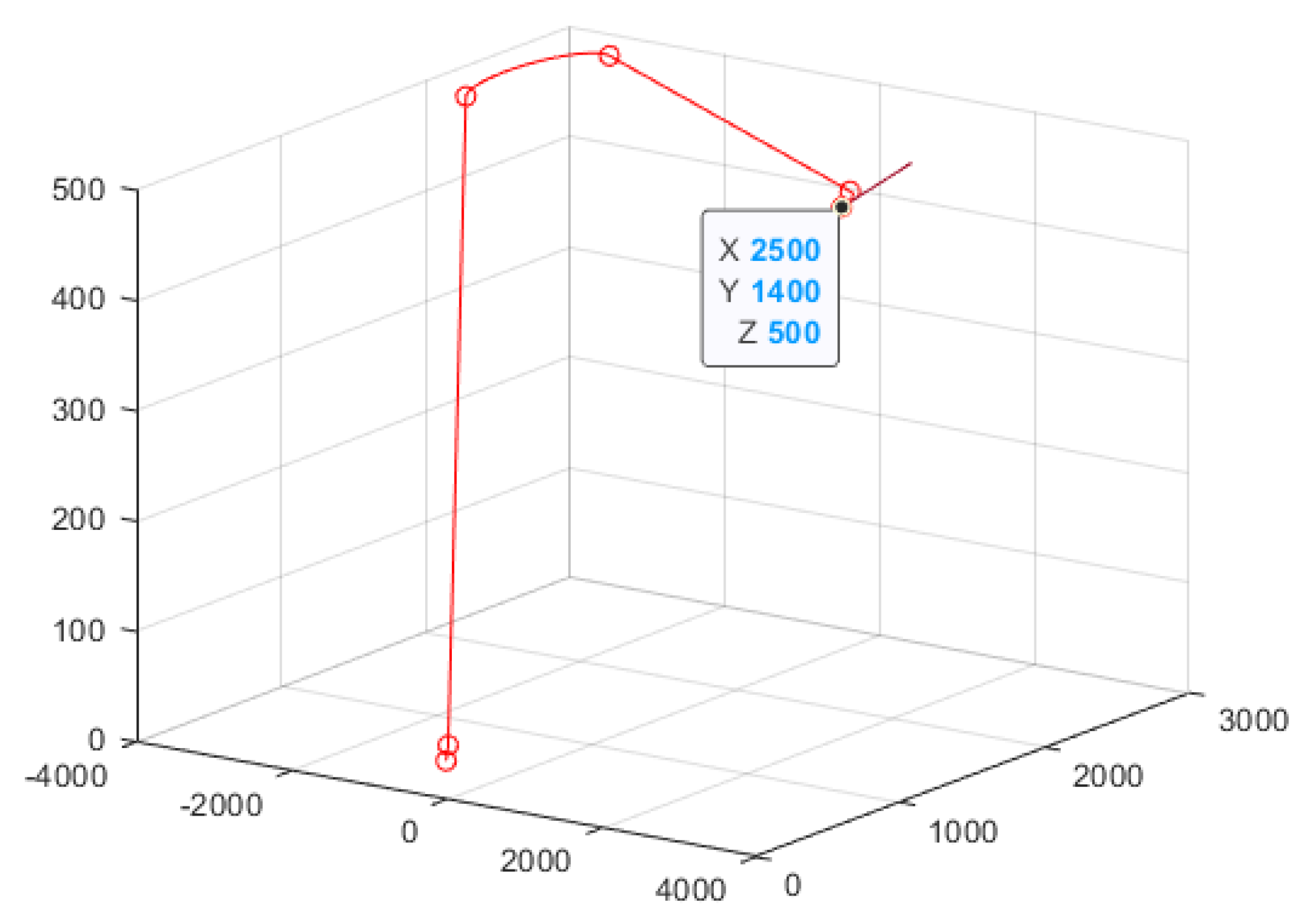 Preprints 110998 g010