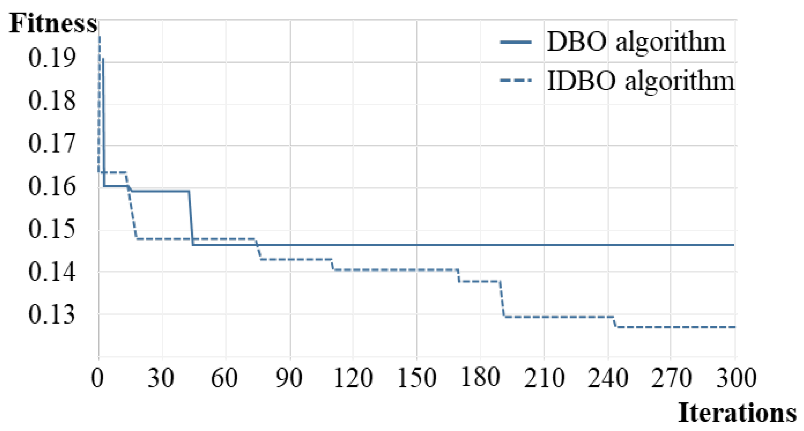 Preprints 117942 g007