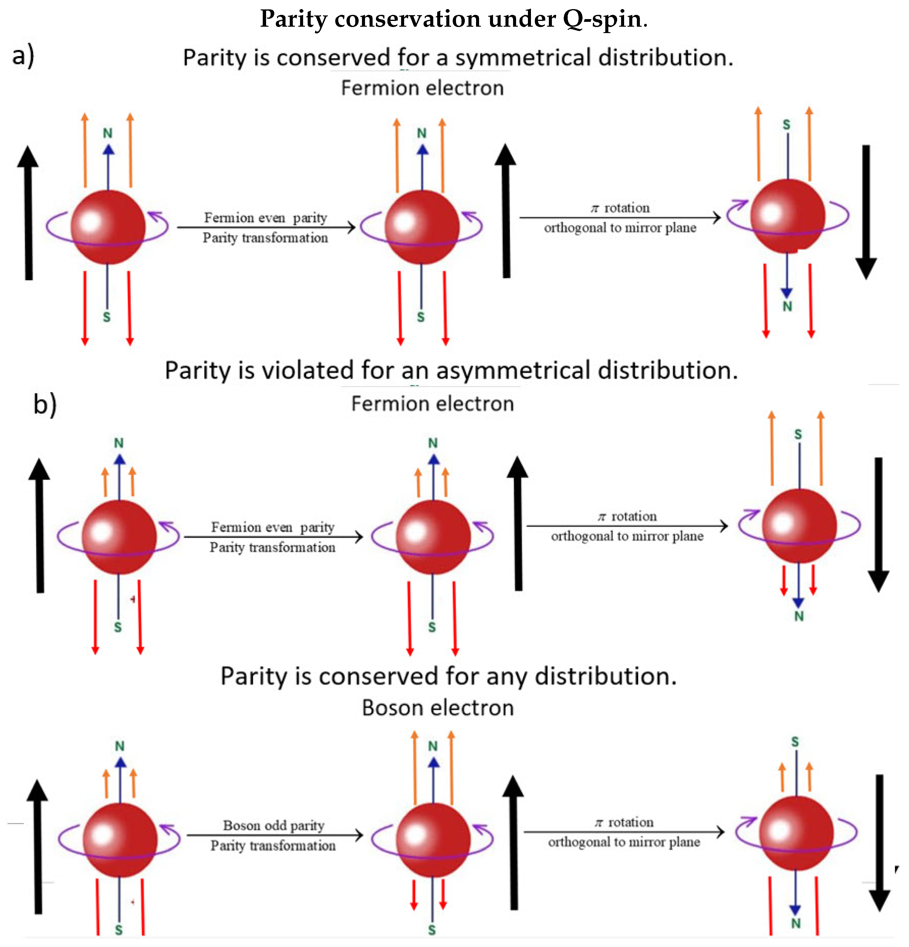 Preprints 115686 g007