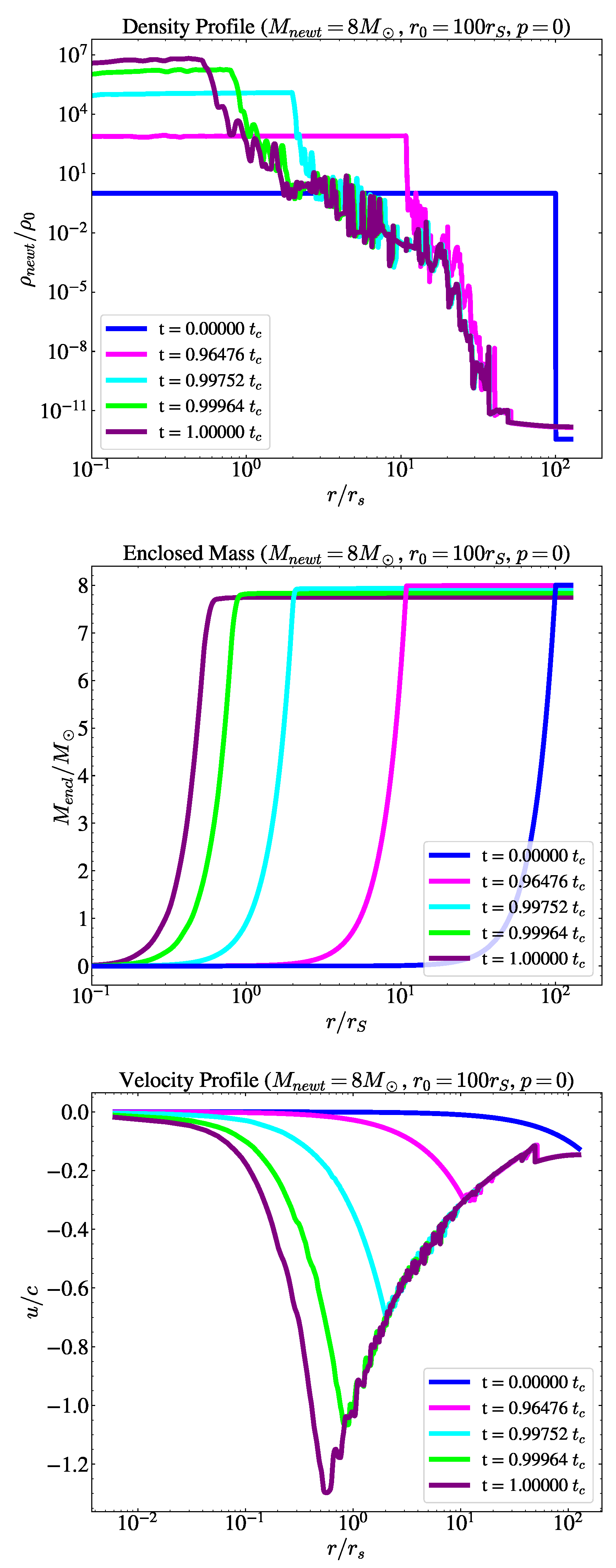 Preprints 120844 g002