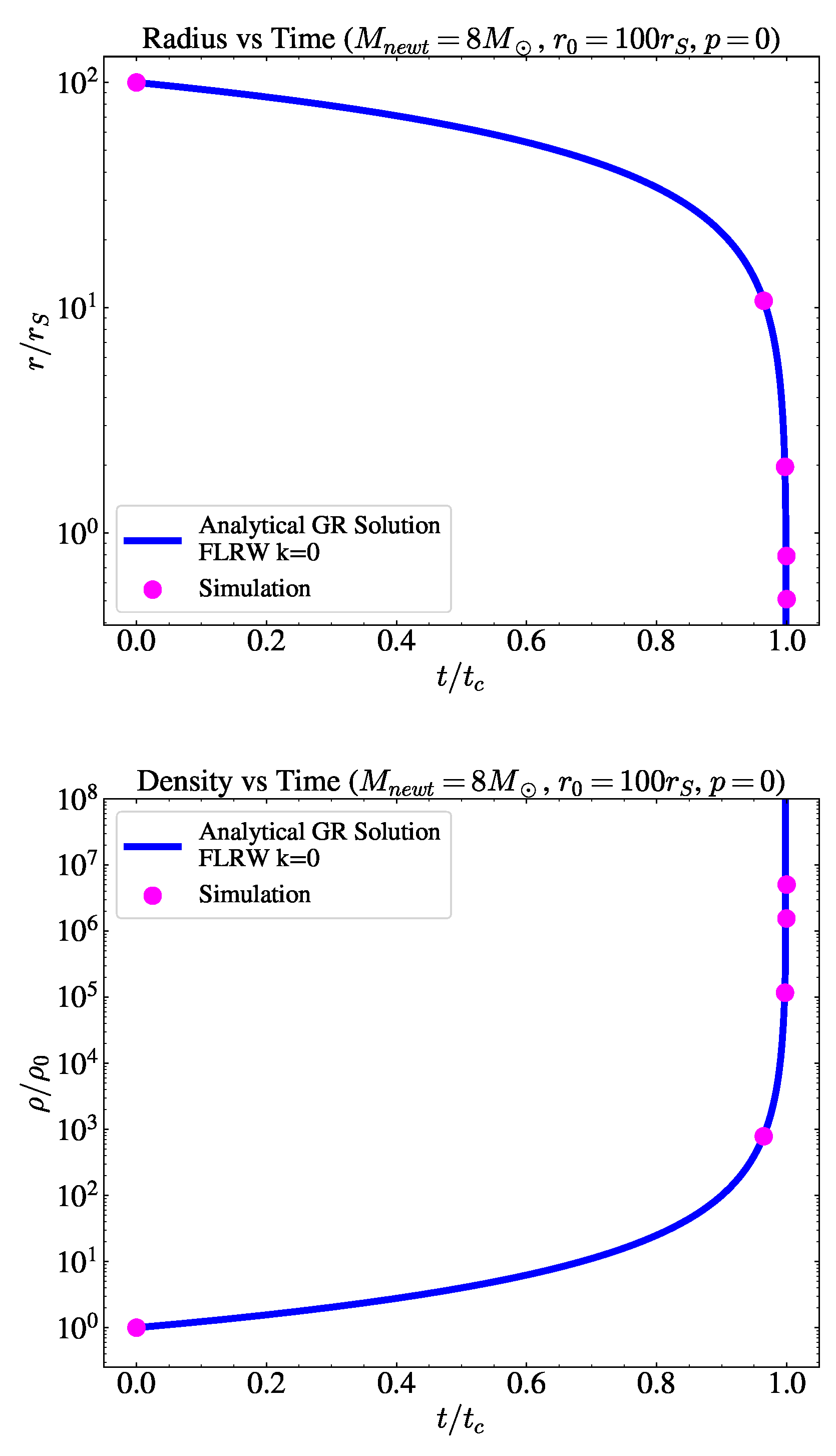 Preprints 120844 g003