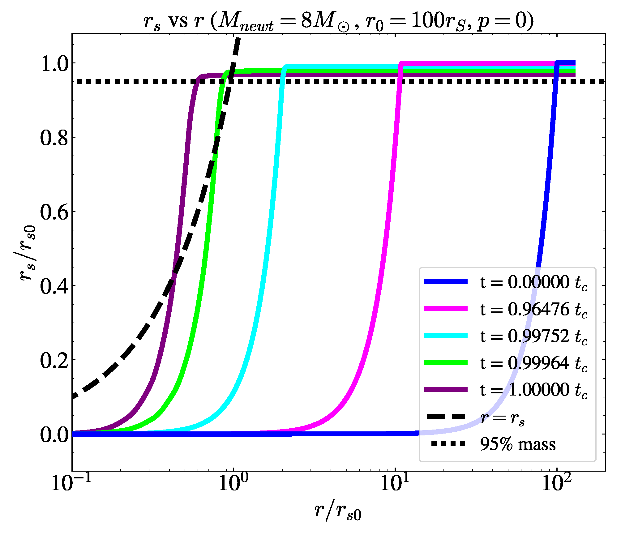 Preprints 120844 g004