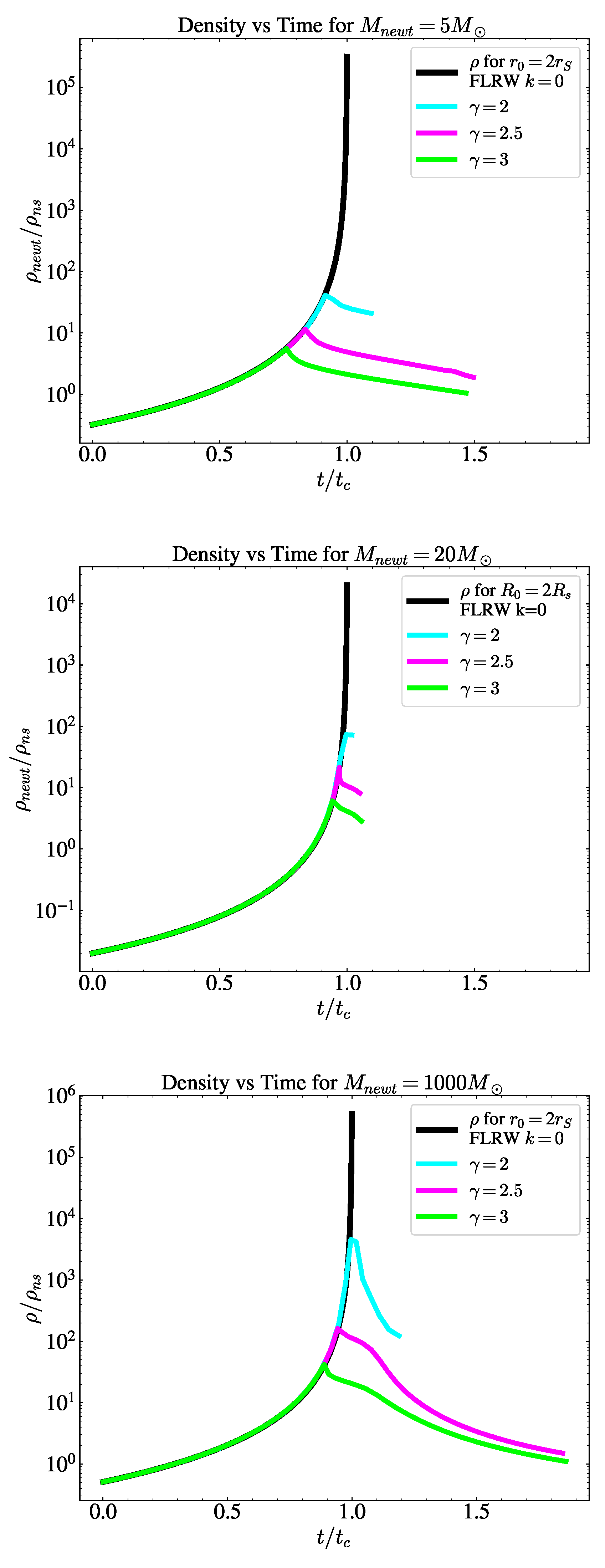 Preprints 120844 g005