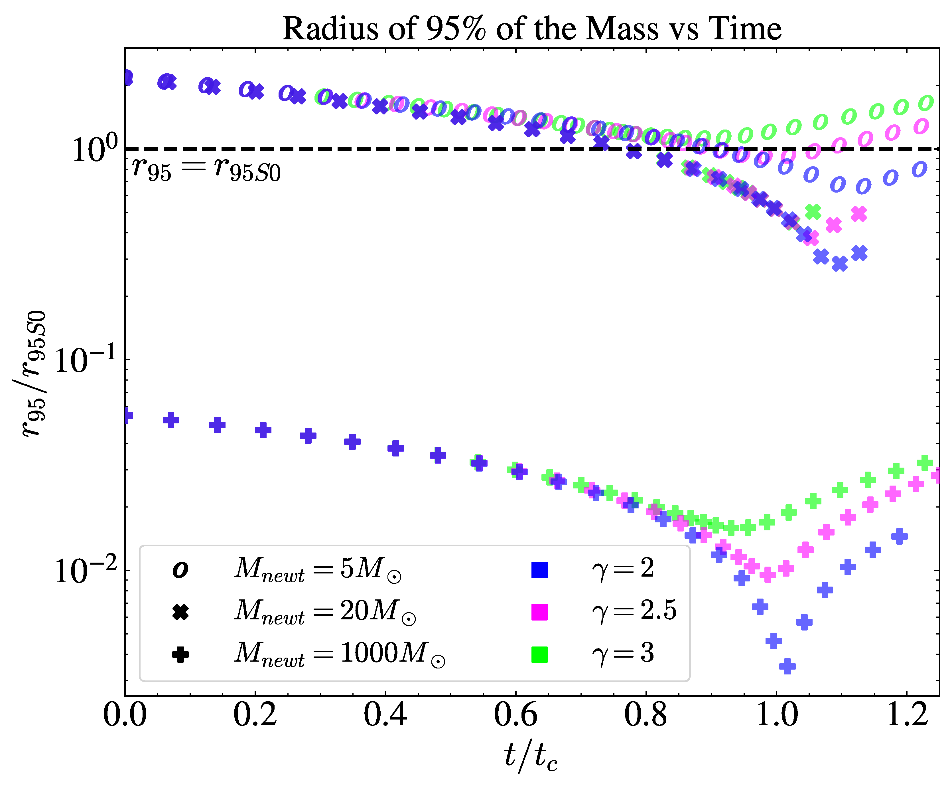 Preprints 120844 g006