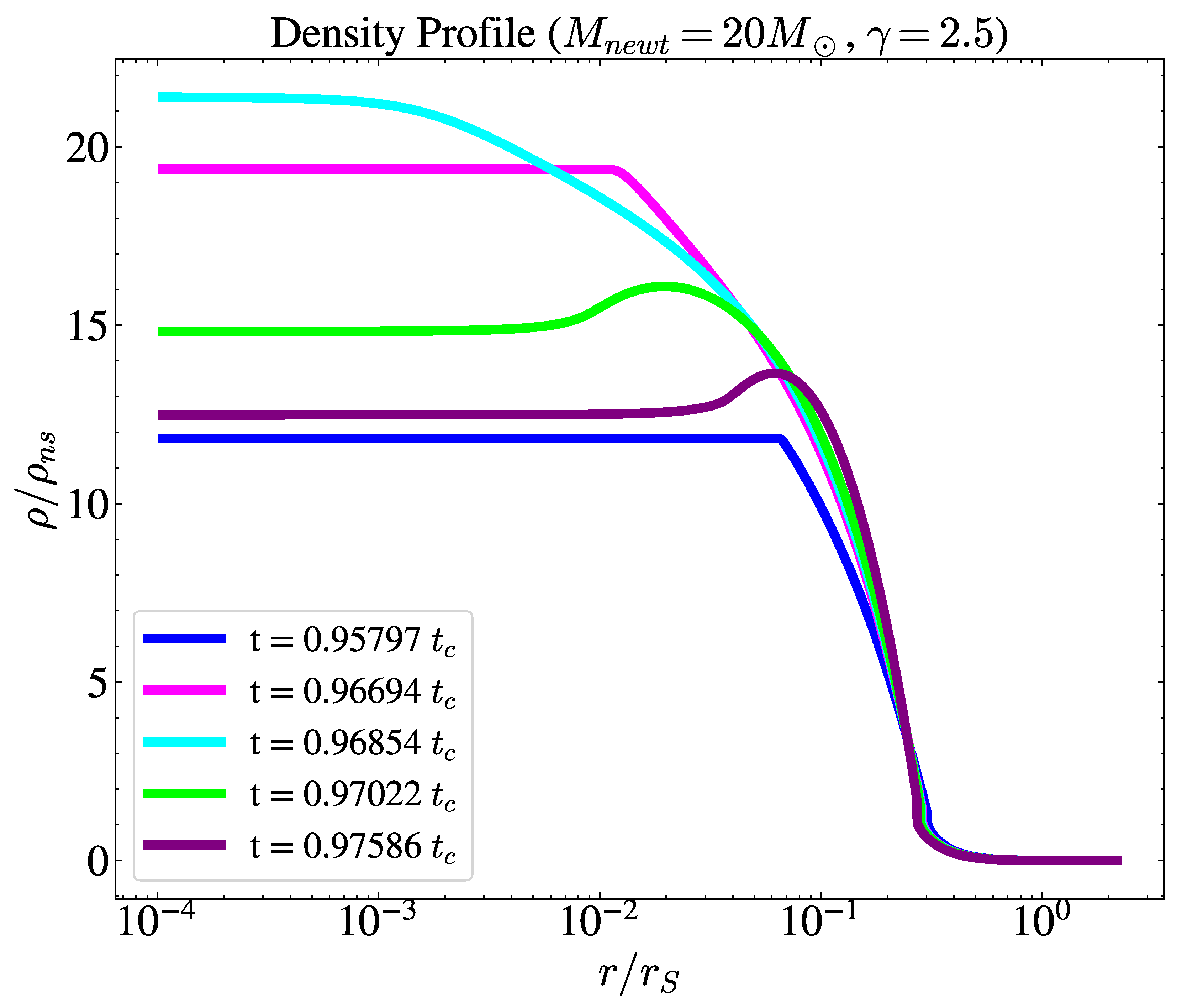 Preprints 120844 g007