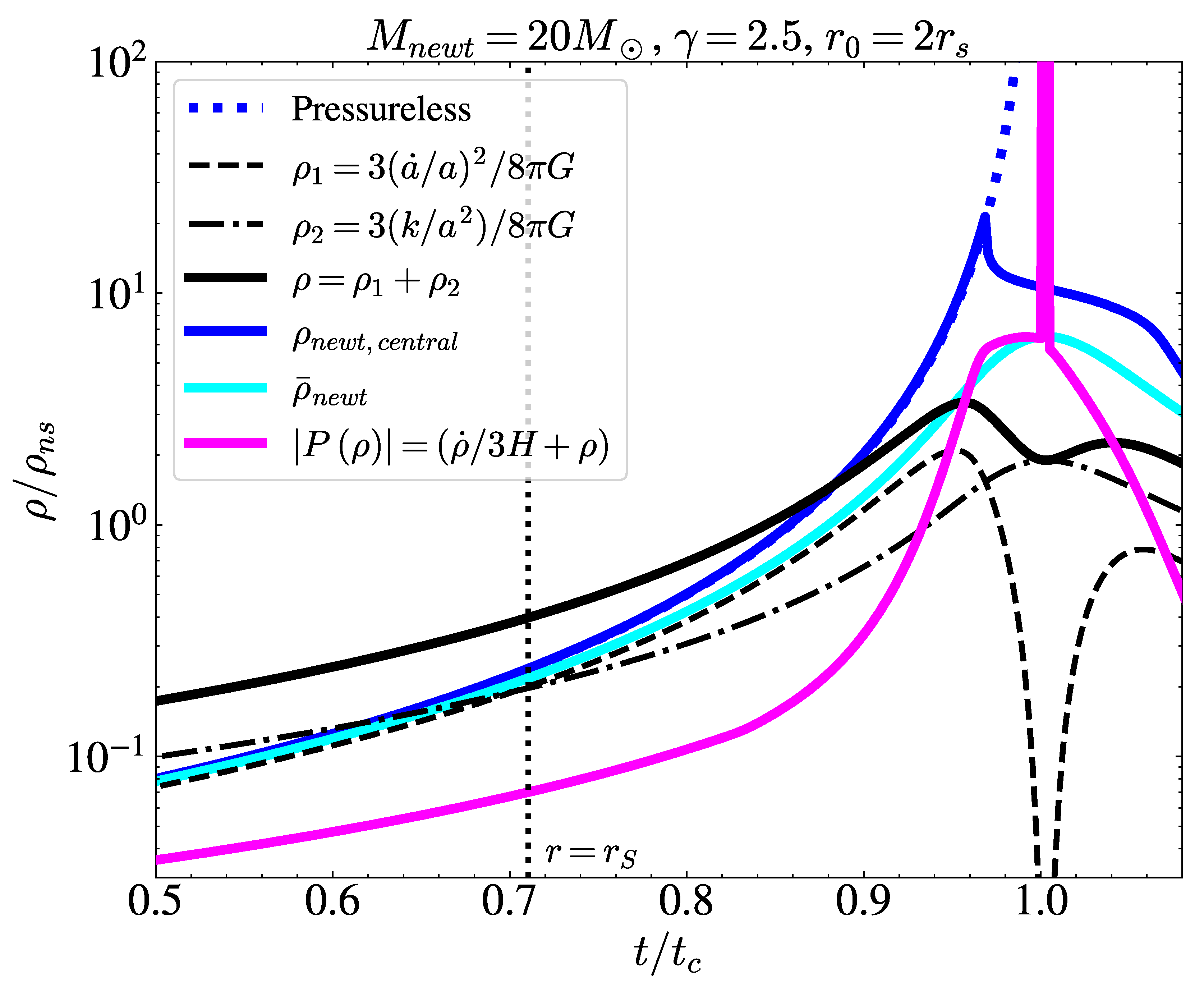 Preprints 120844 g008