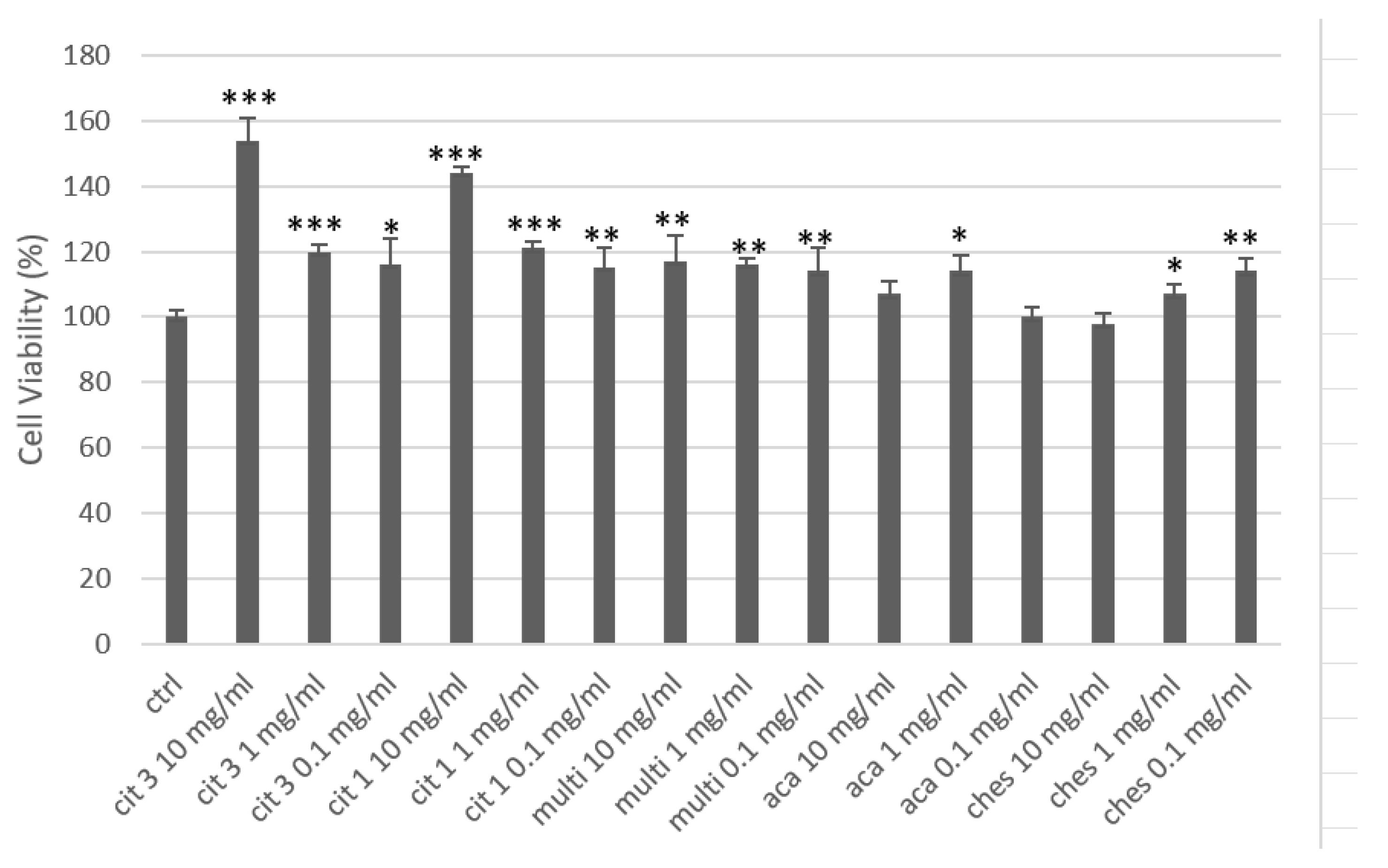 Preprints 118175 g003