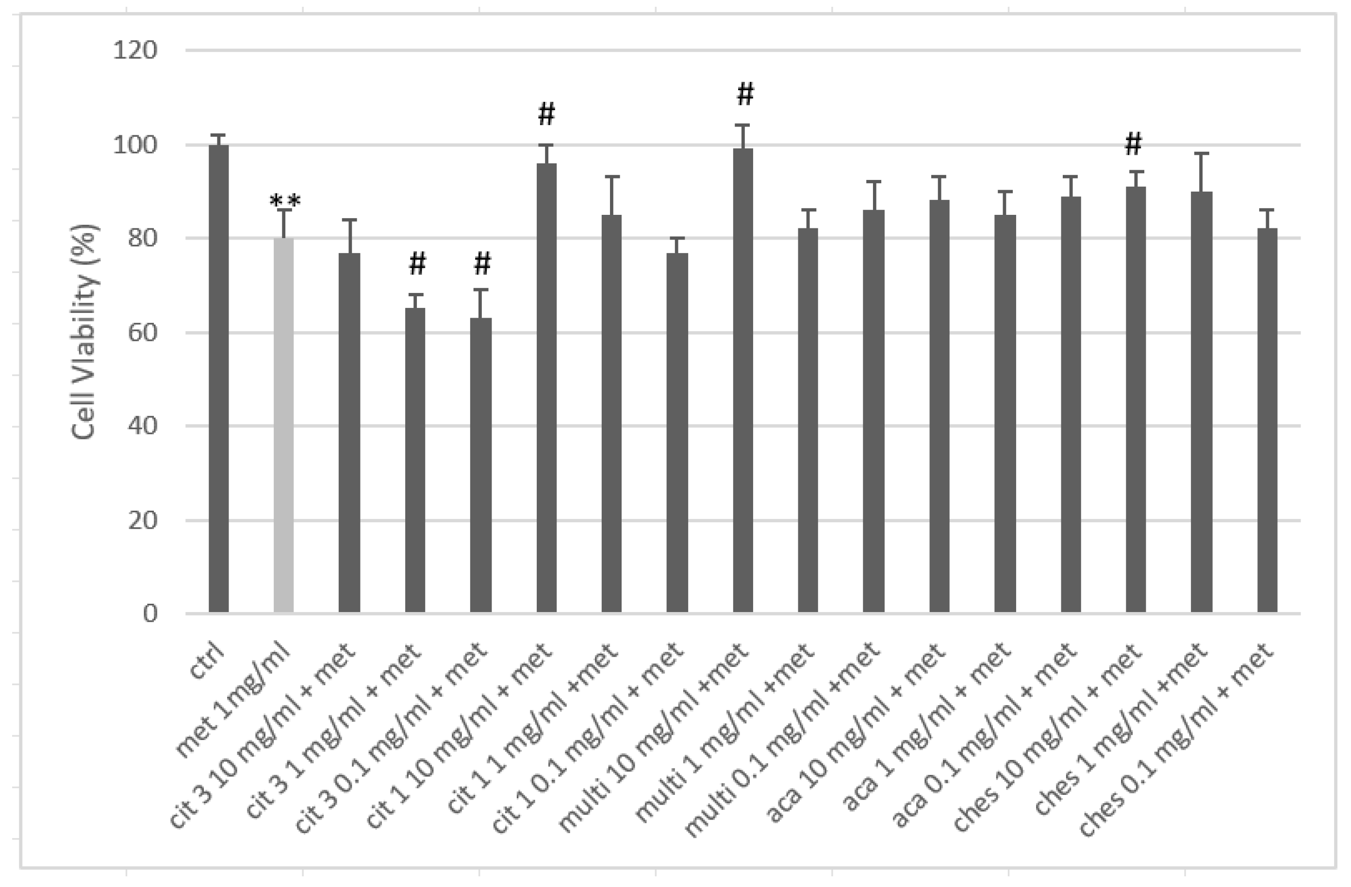 Preprints 118175 g004