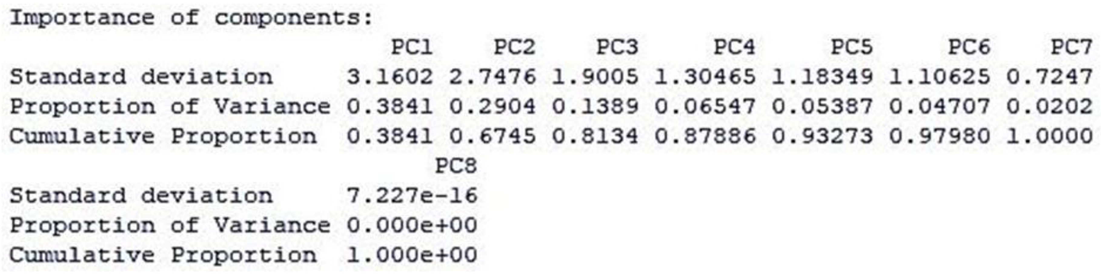 Preprints 118175 g005