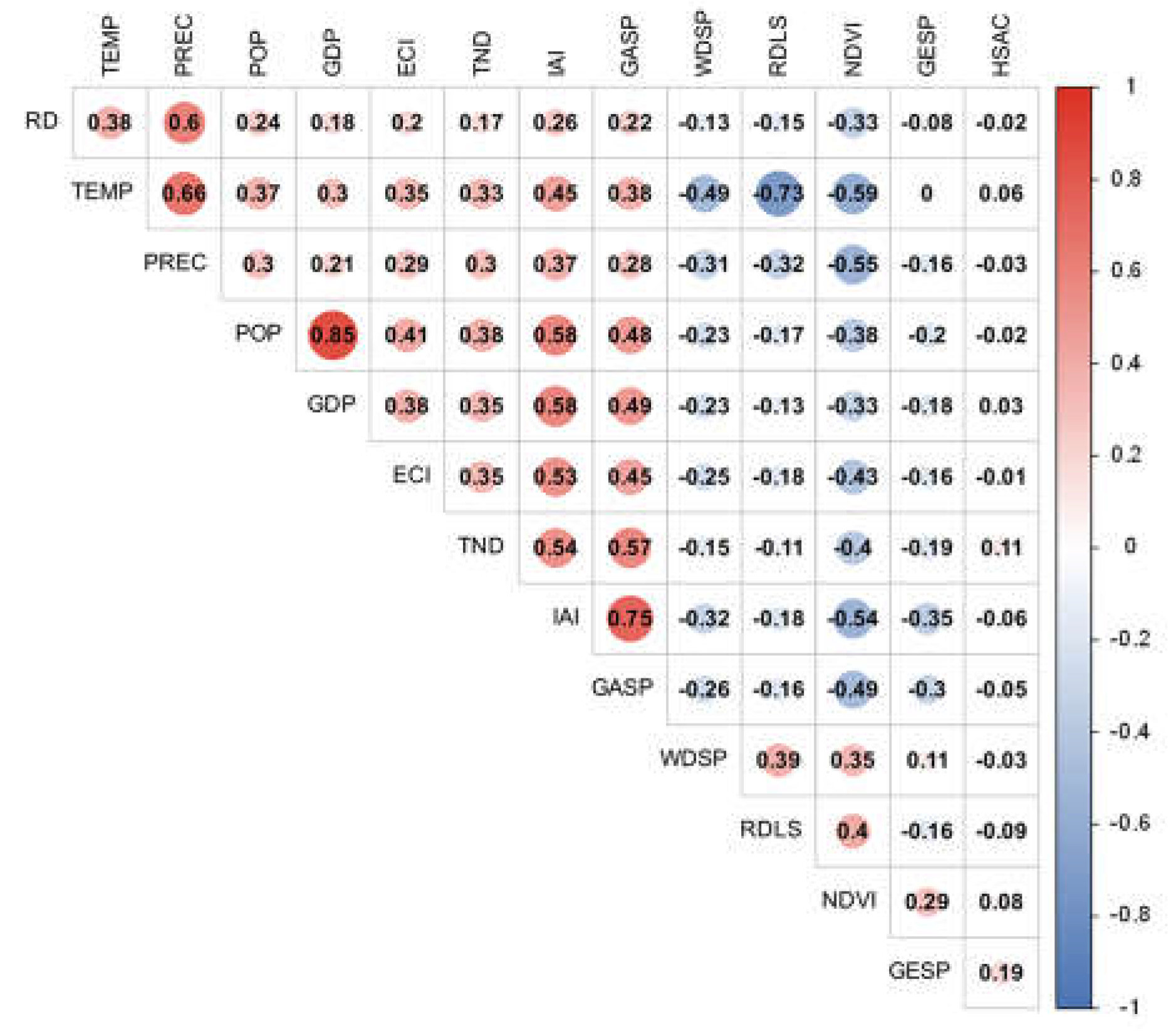 Preprints 108891 g004