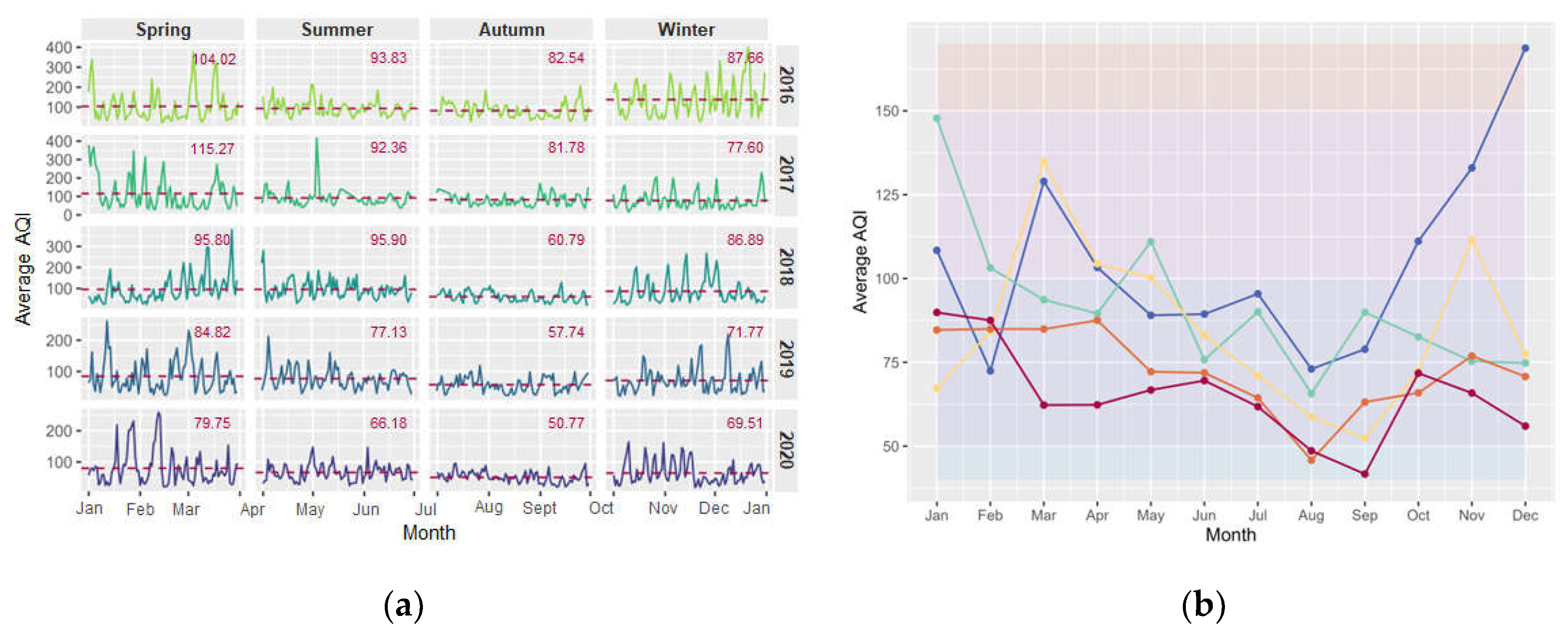 Preprints 108891 g006