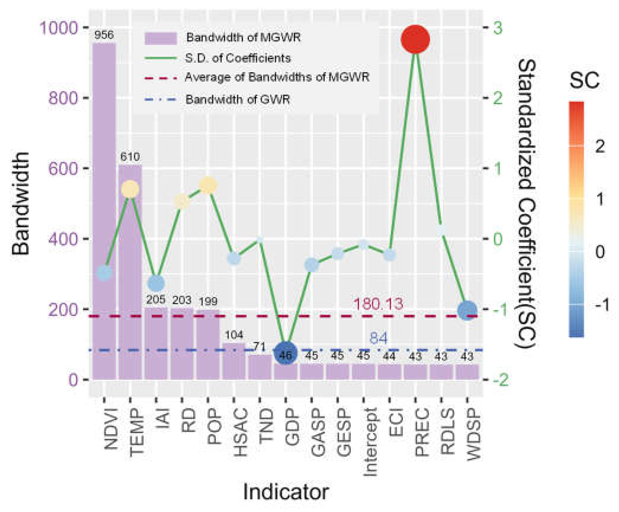 Preprints 108891 g008