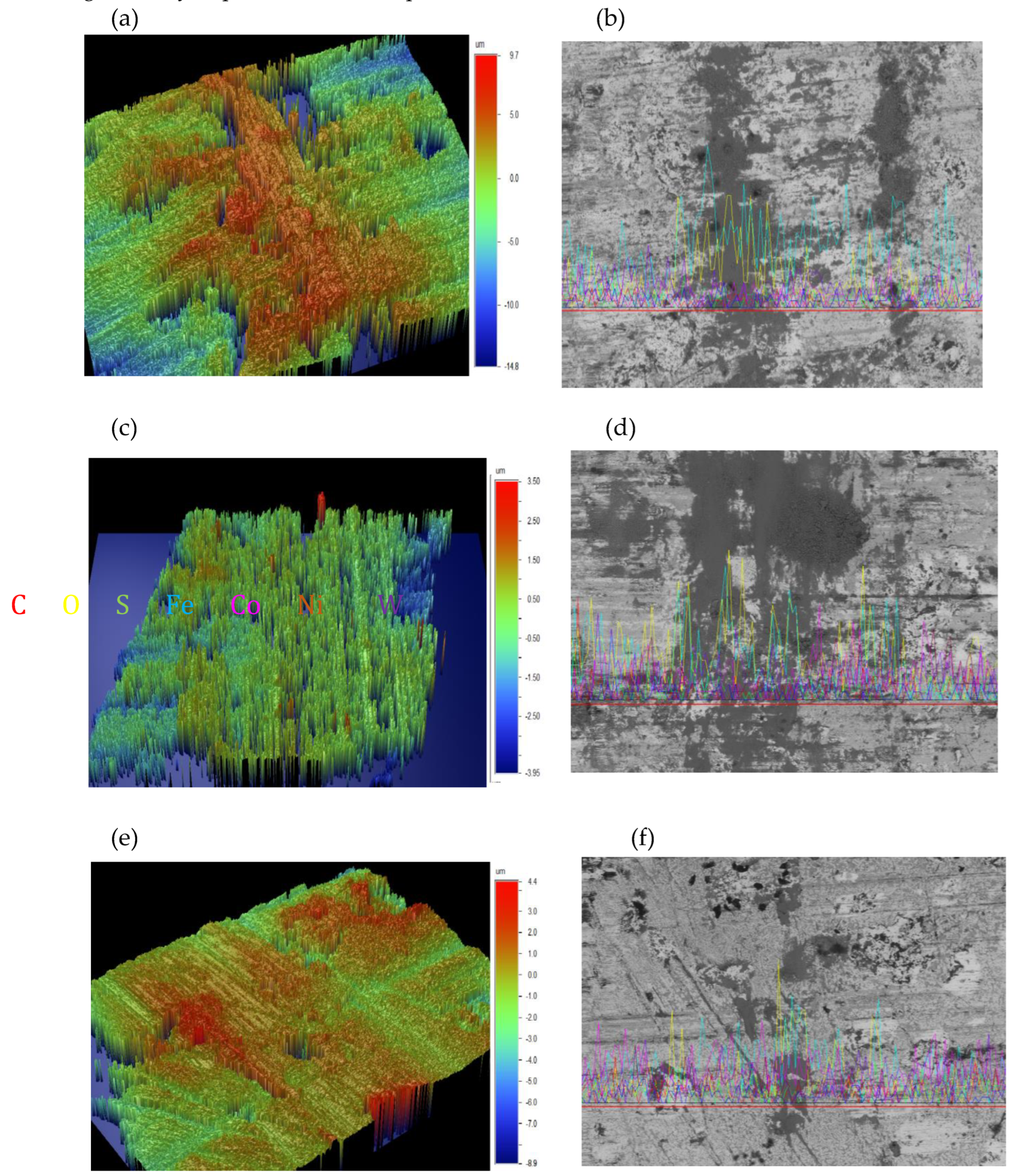 Preprints 120098 g002a