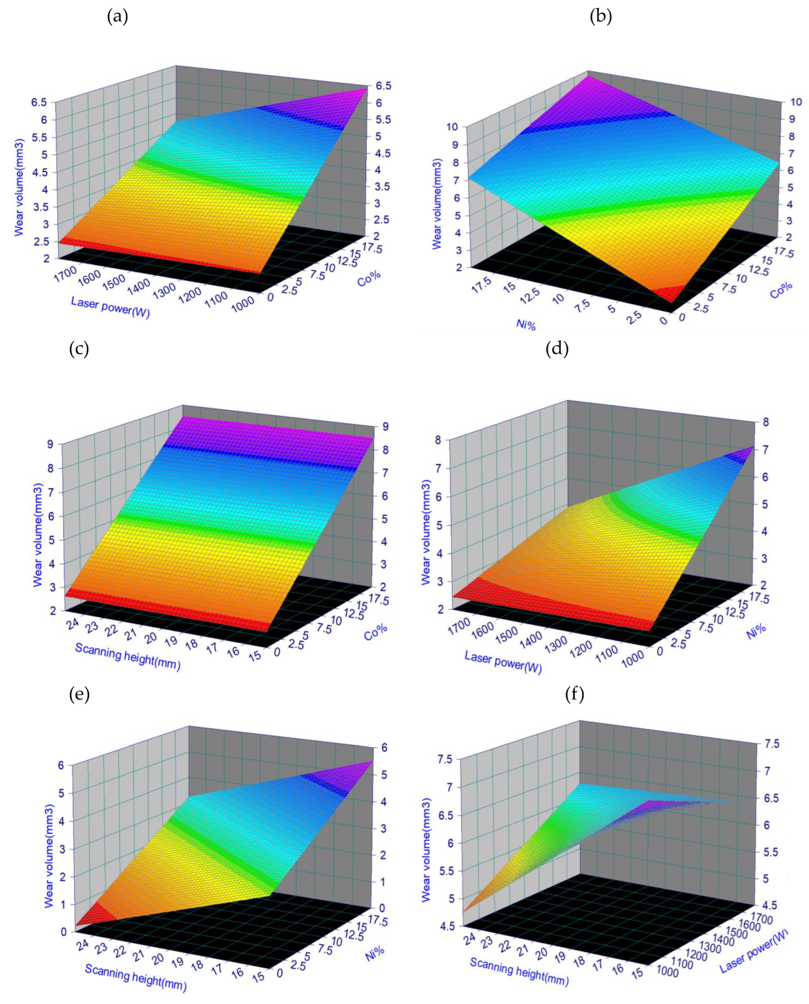 Preprints 120098 g004