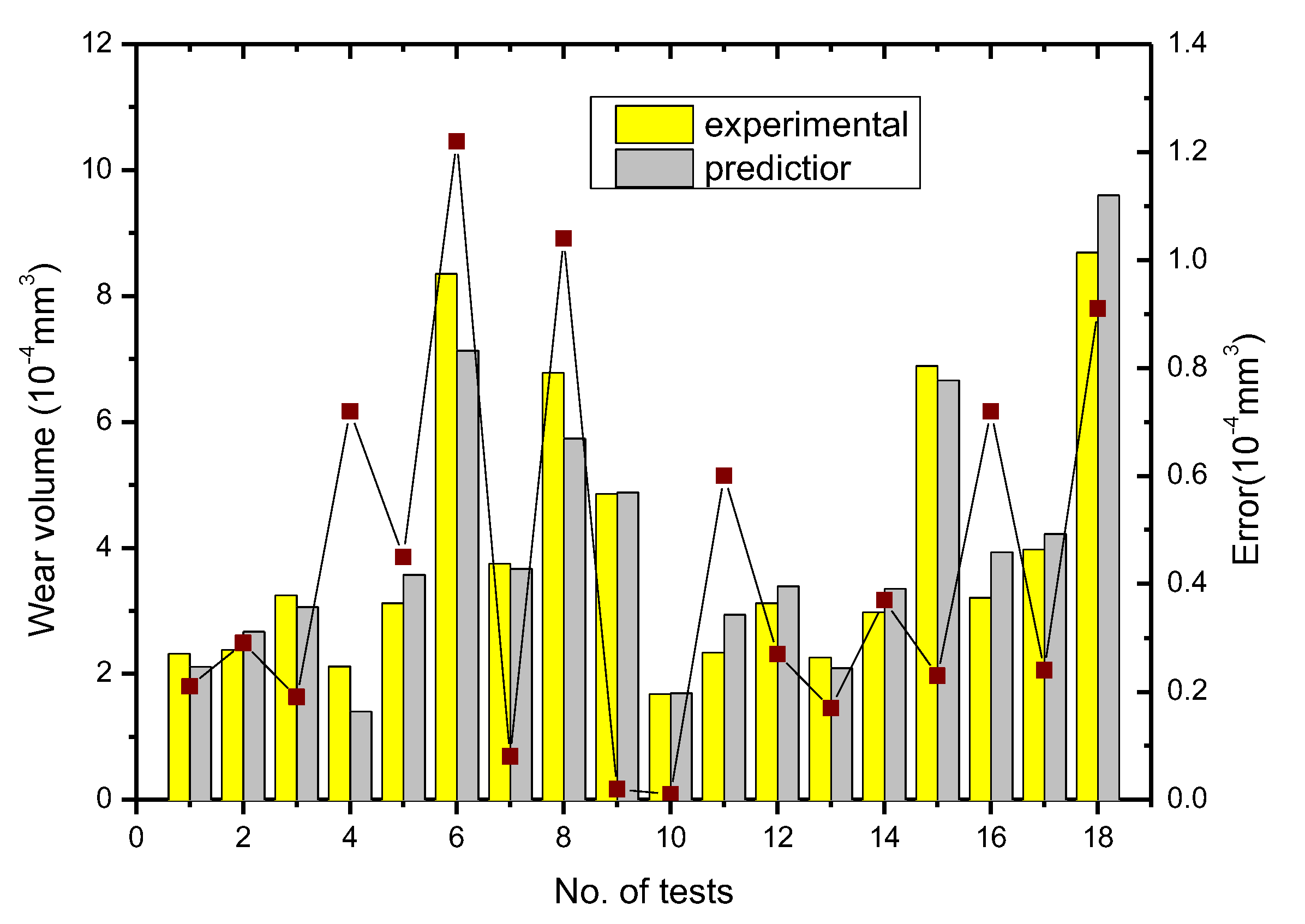 Preprints 120098 g005