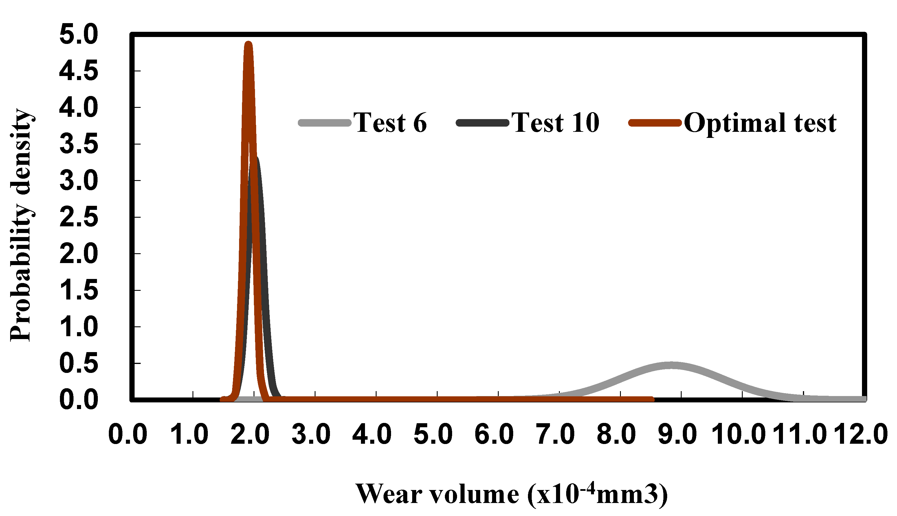 Preprints 120098 g006