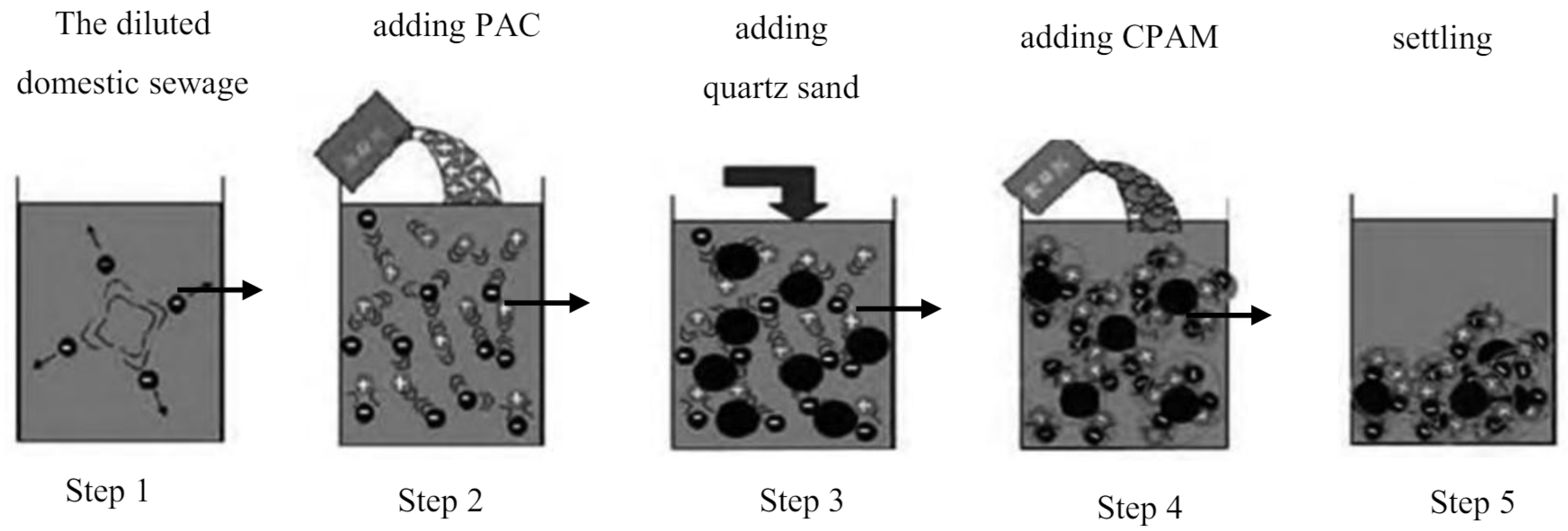 Preprints 109072 g001