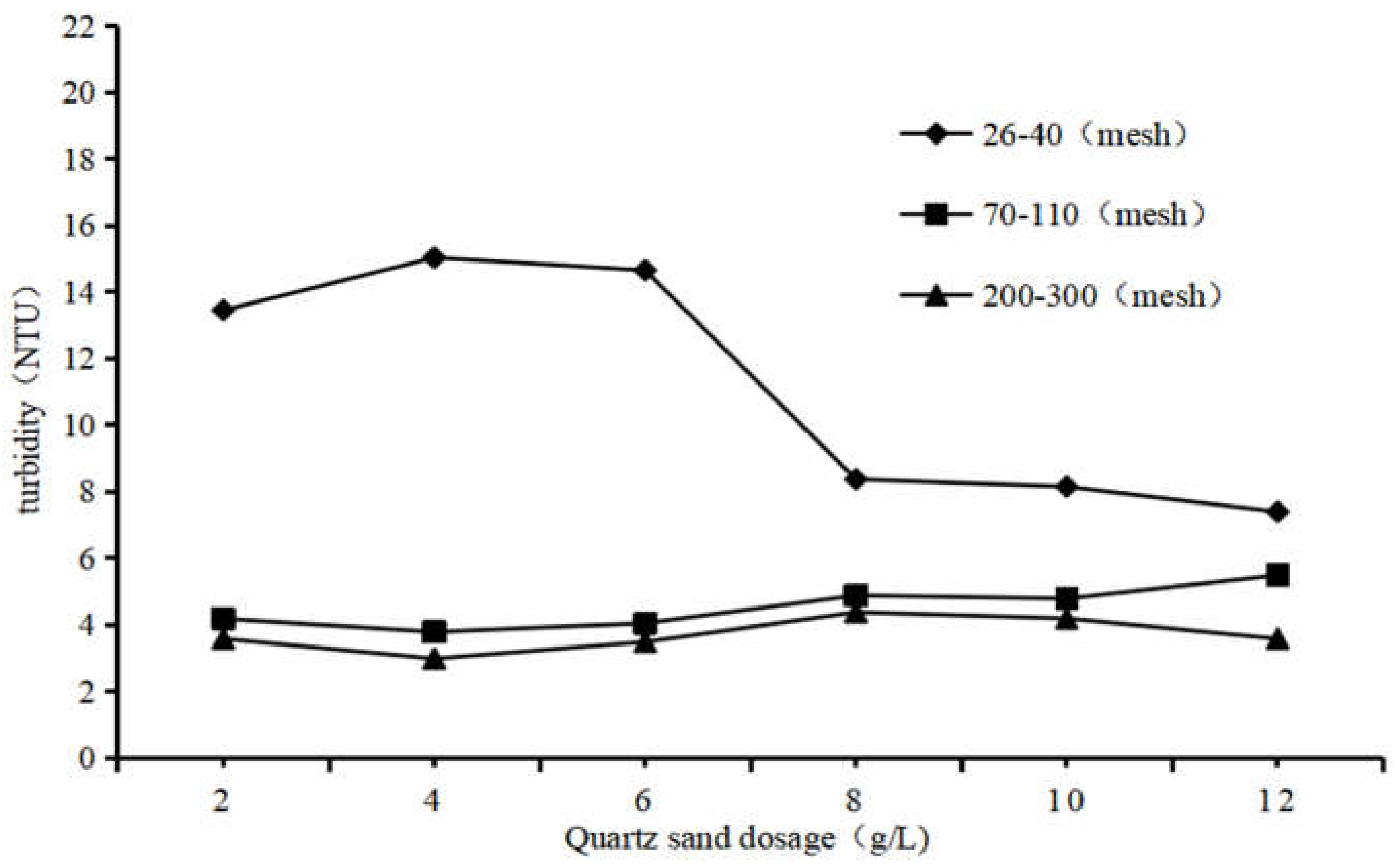 Preprints 109072 g002