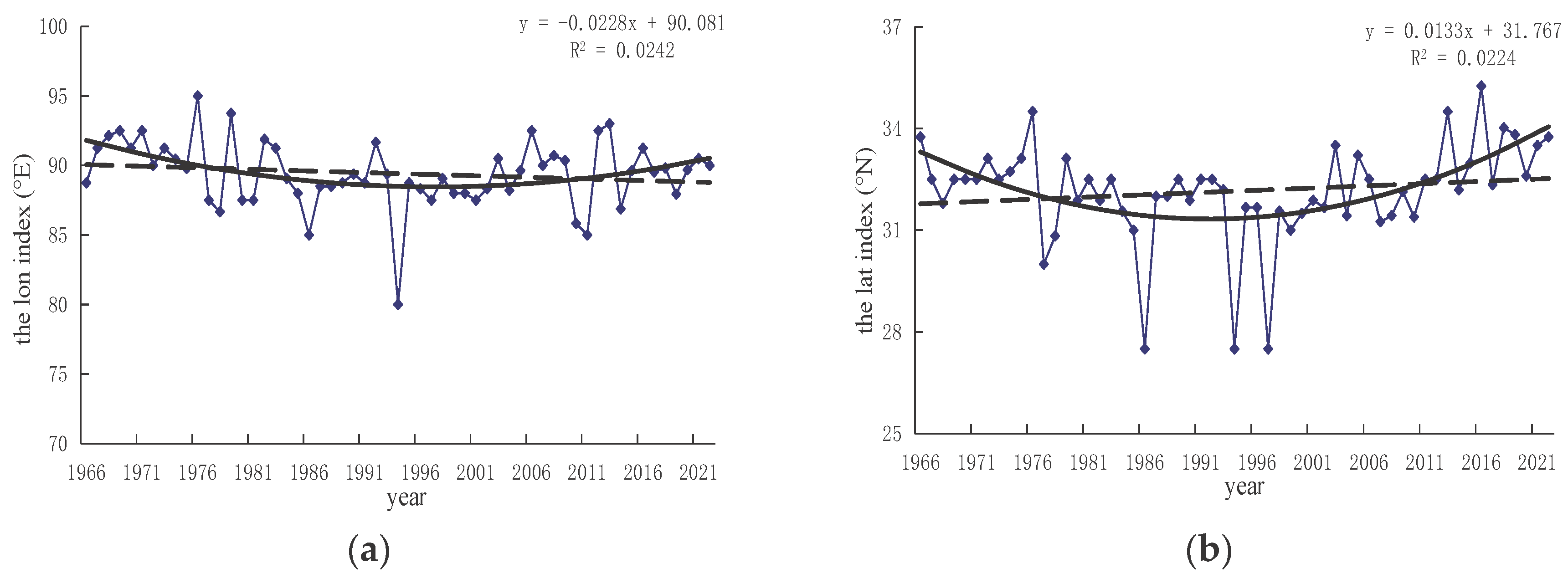 Preprints 103492 g002