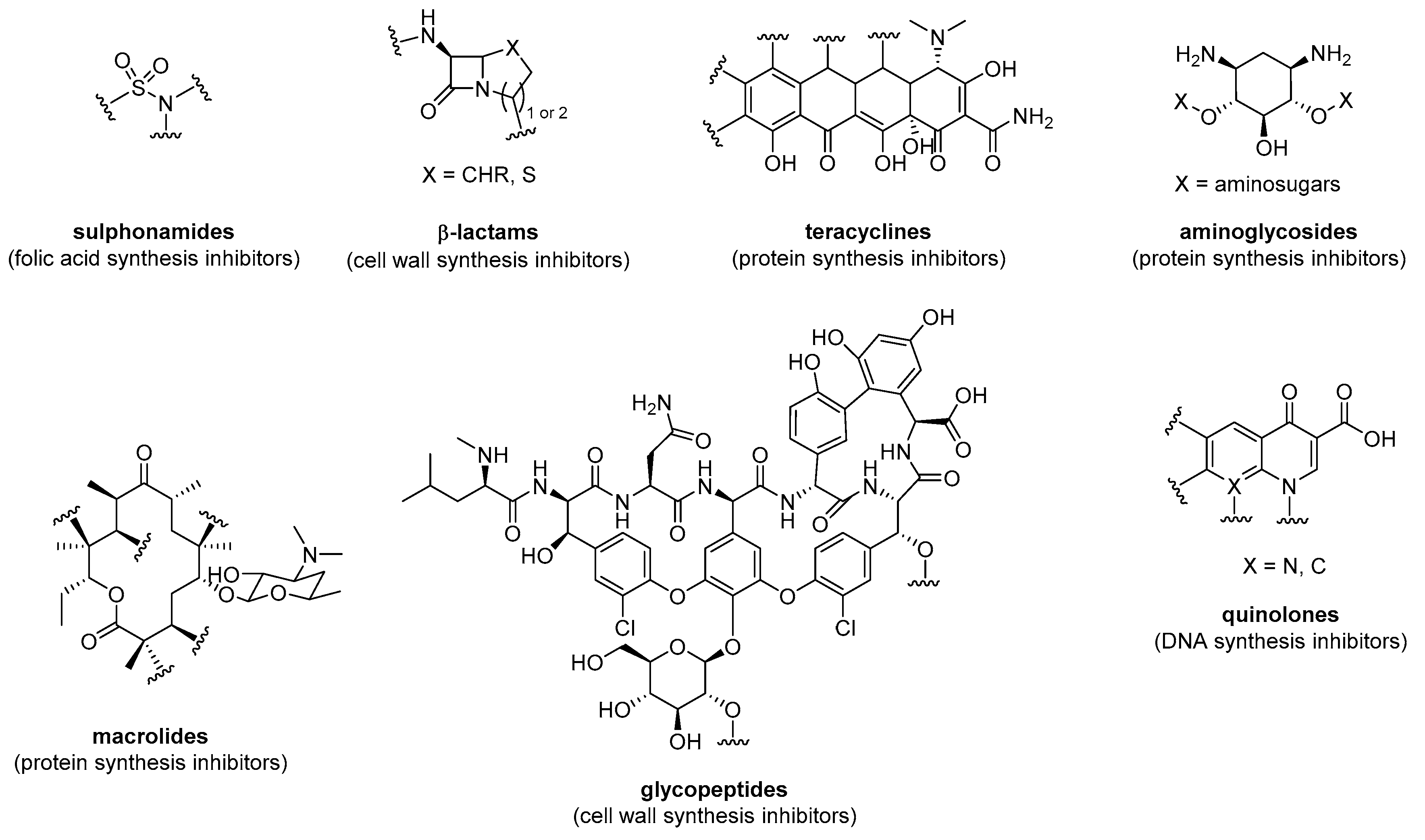 Preprints 113133 g001