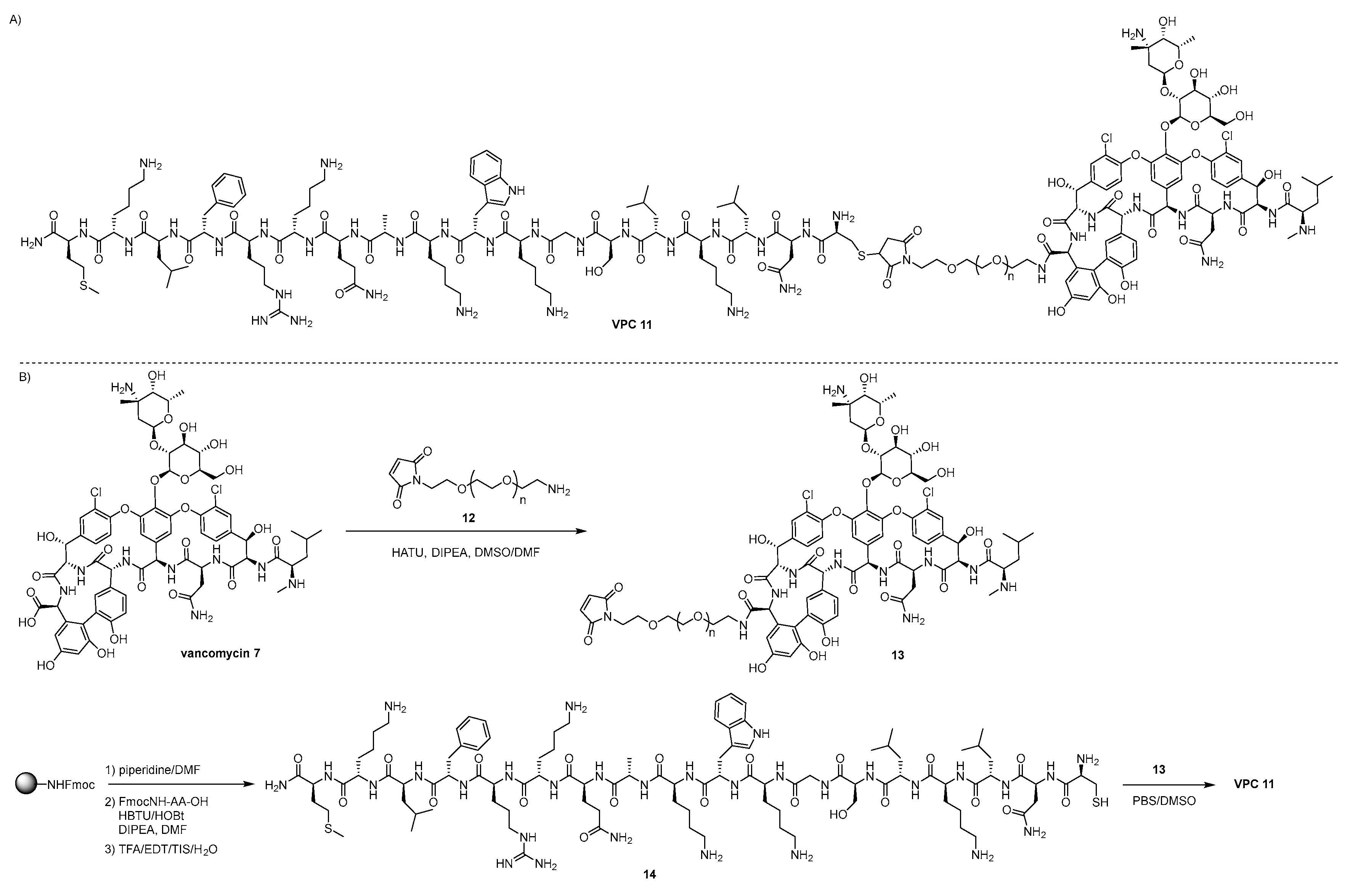 Preprints 113133 sch003