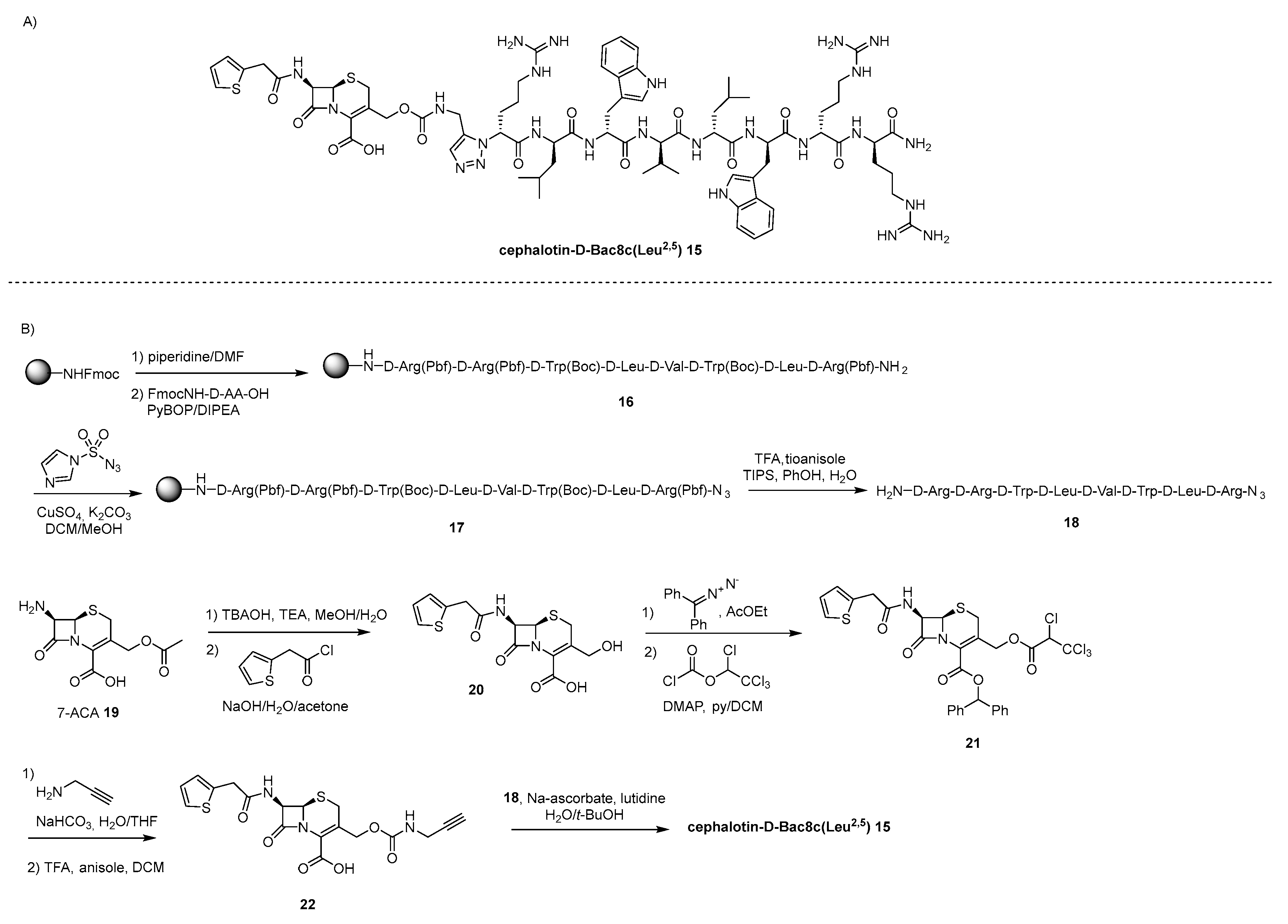 Preprints 113133 sch004