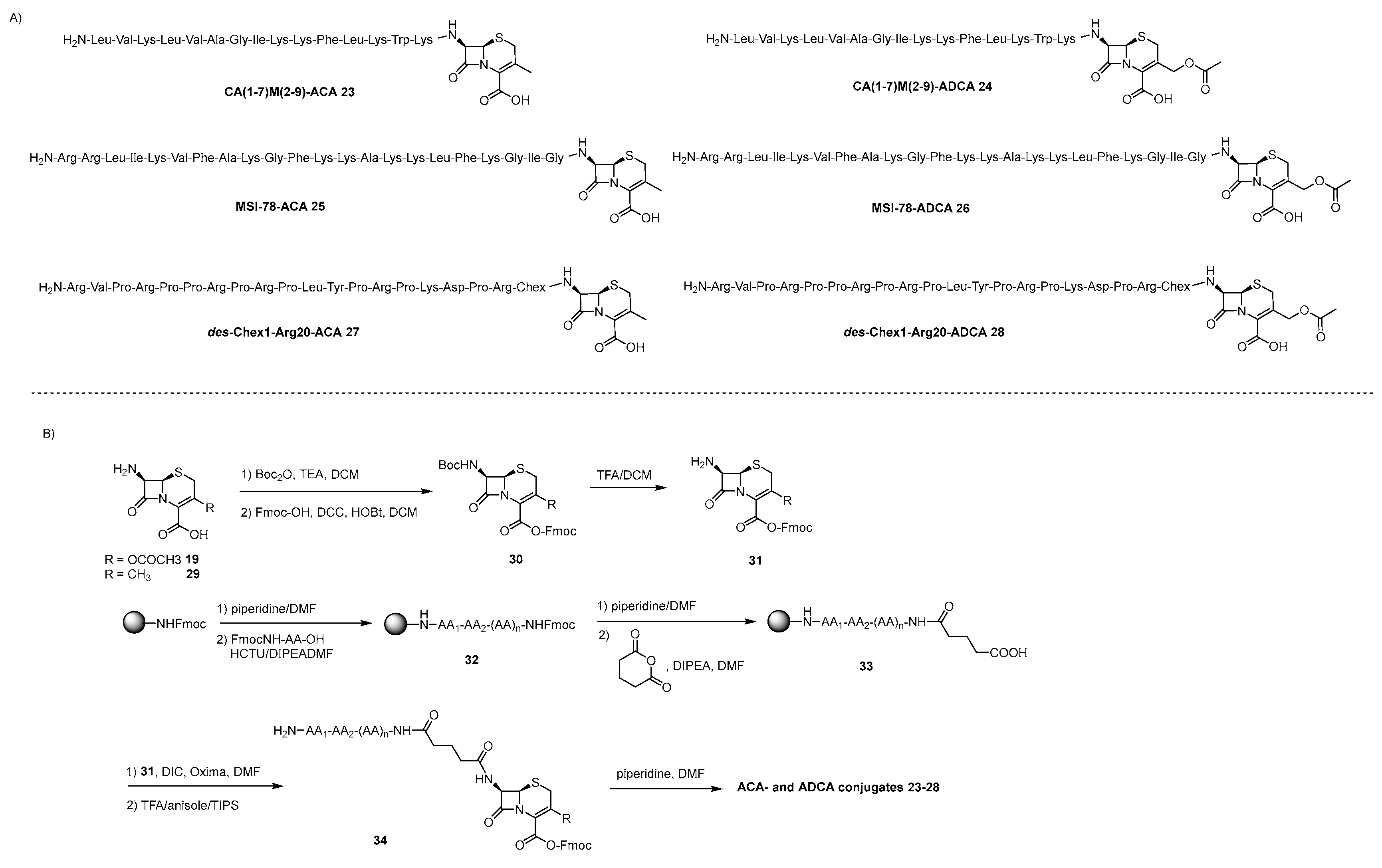 Preprints 113133 sch005