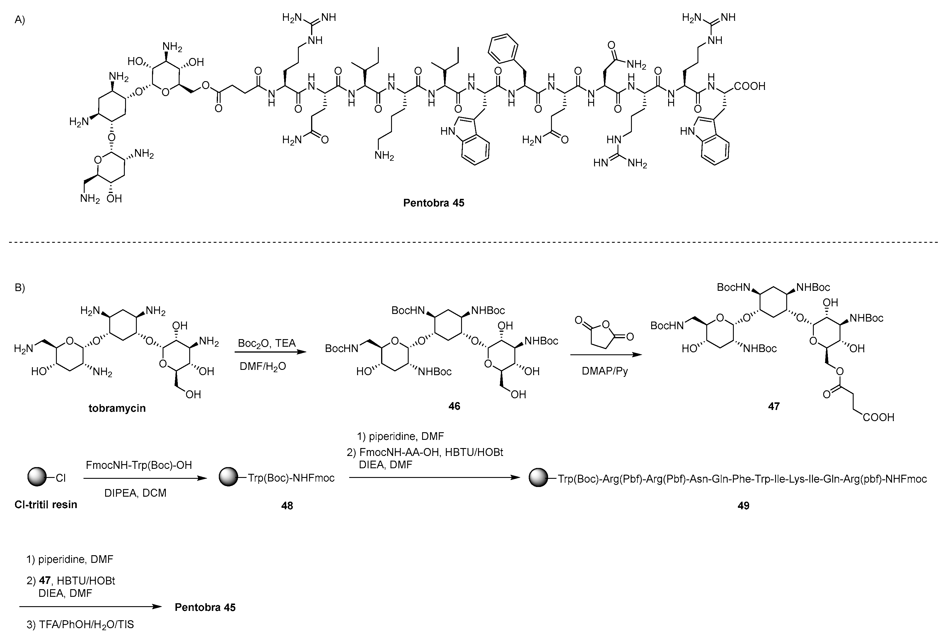 Preprints 113133 sch007