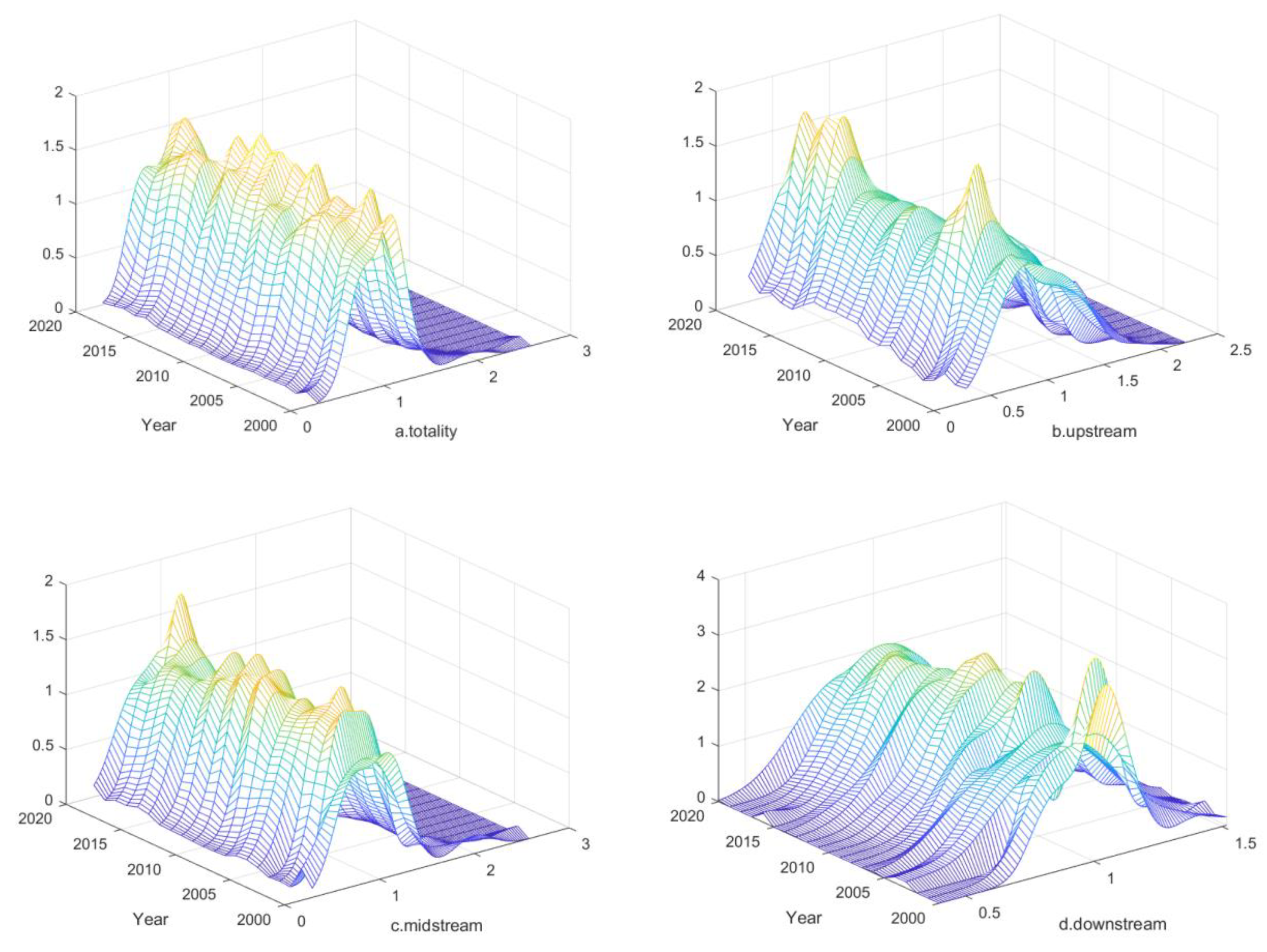 Preprints 90342 g003