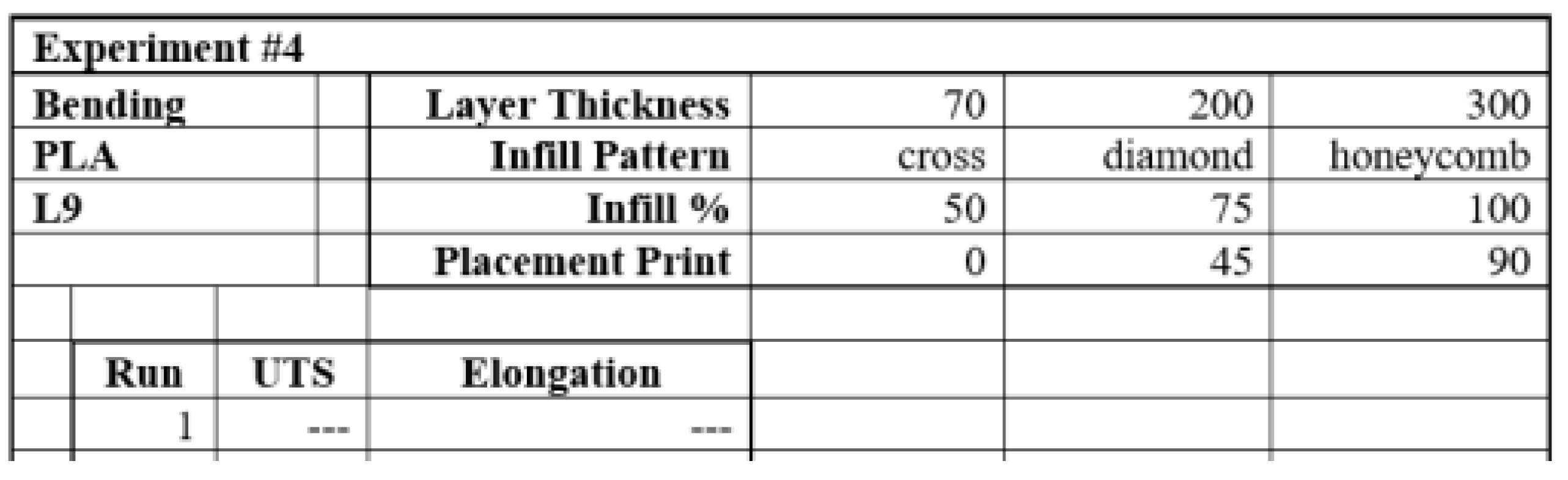 Preprints 110852 g004