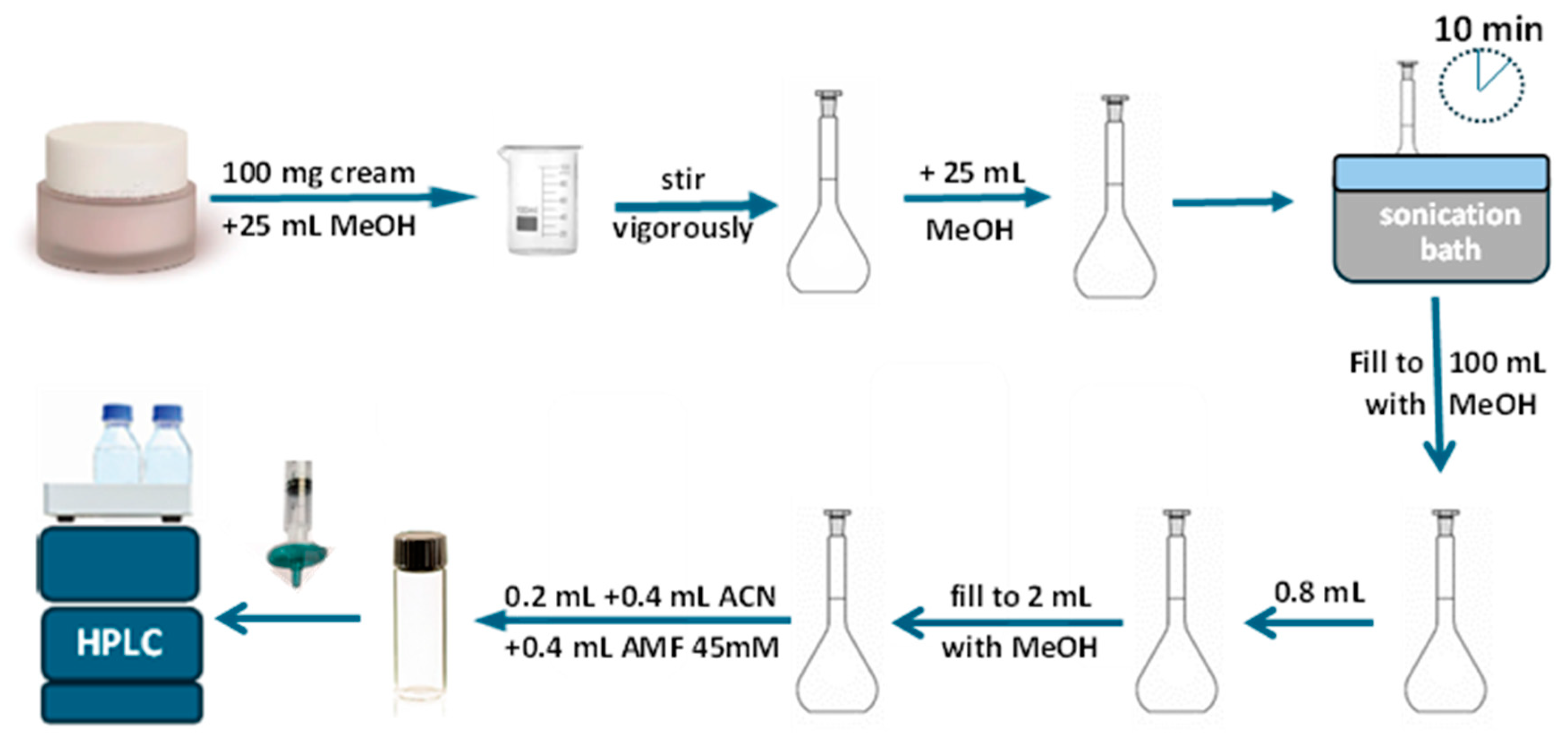 Preprints 119038 g002