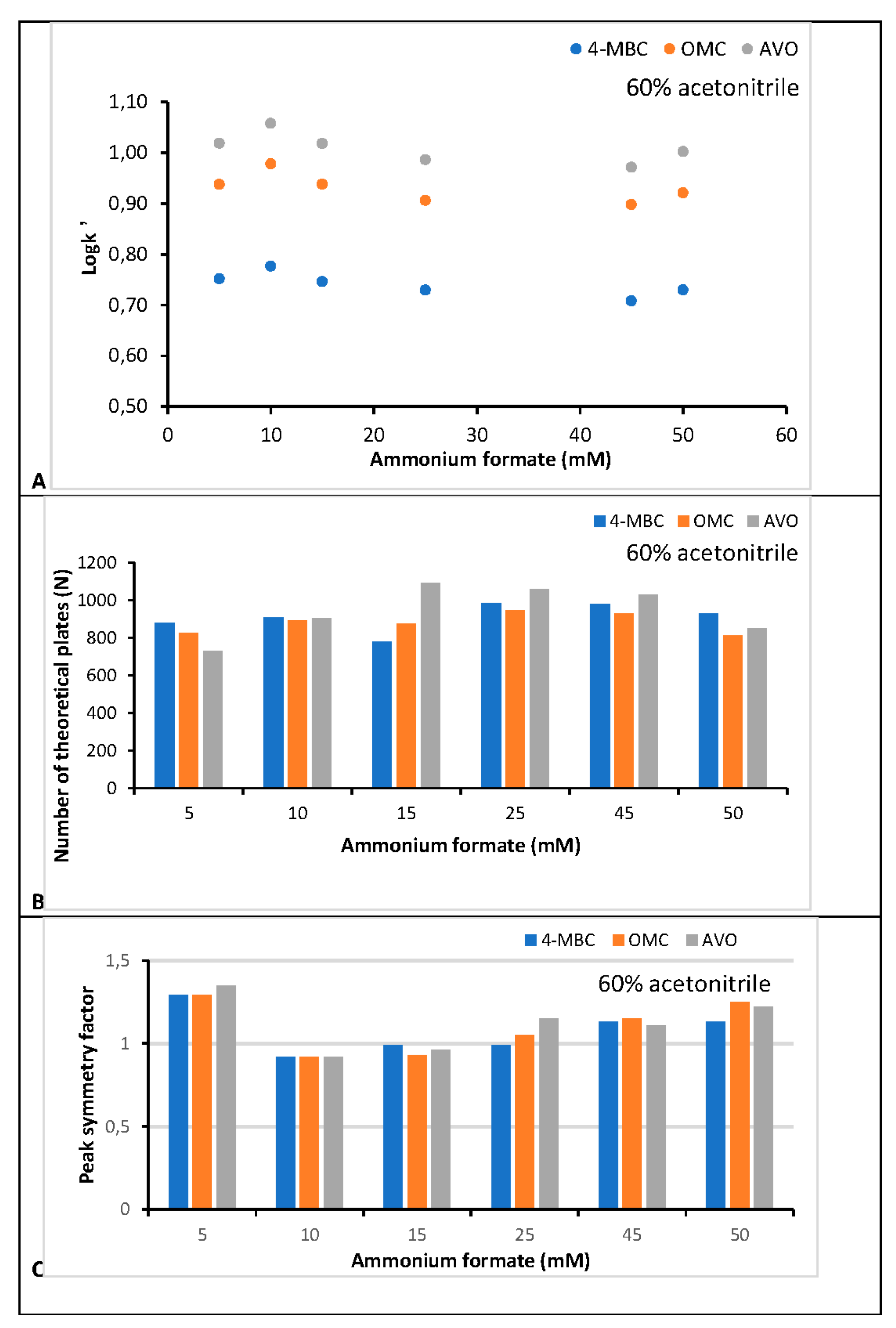 Preprints 119038 g003