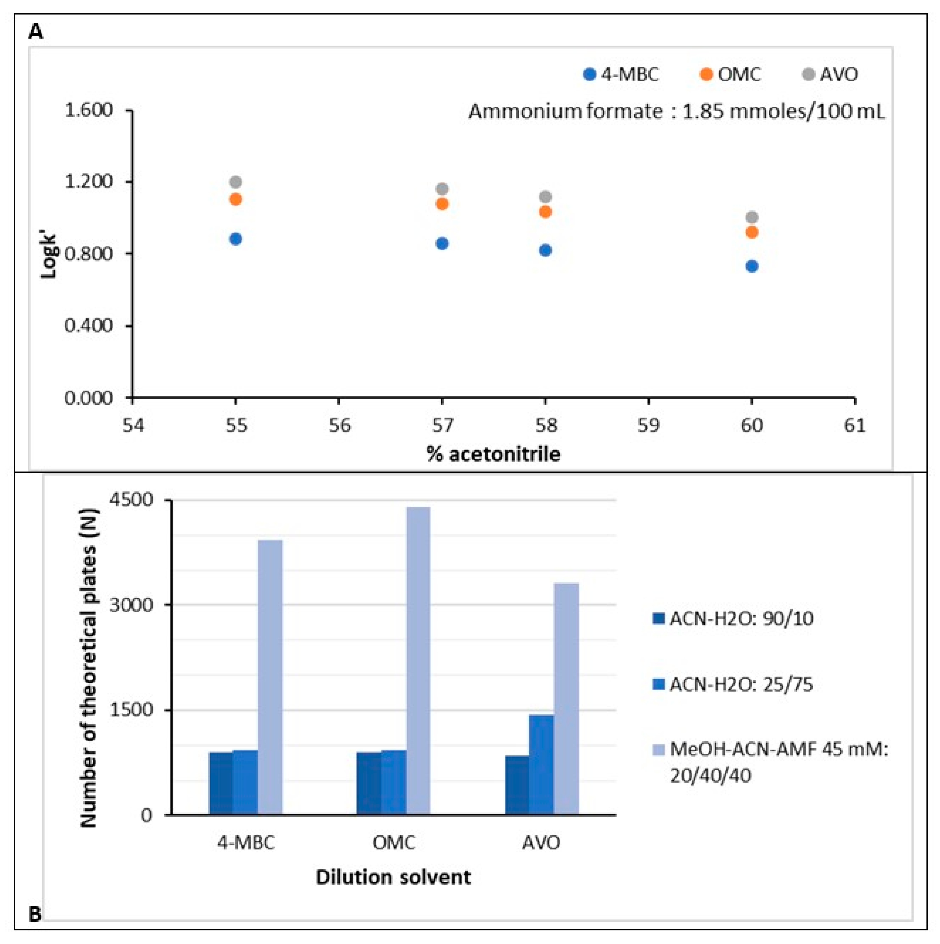 Preprints 119038 g004