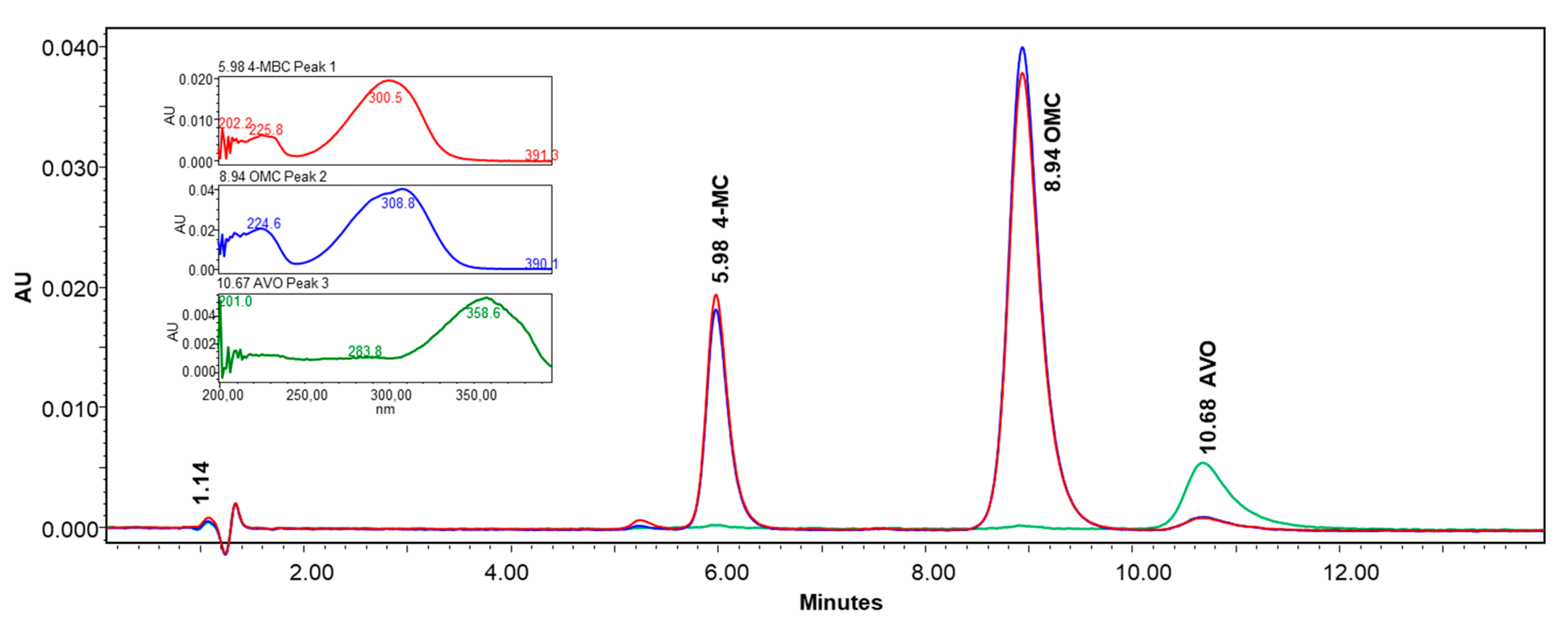 Preprints 119038 g005