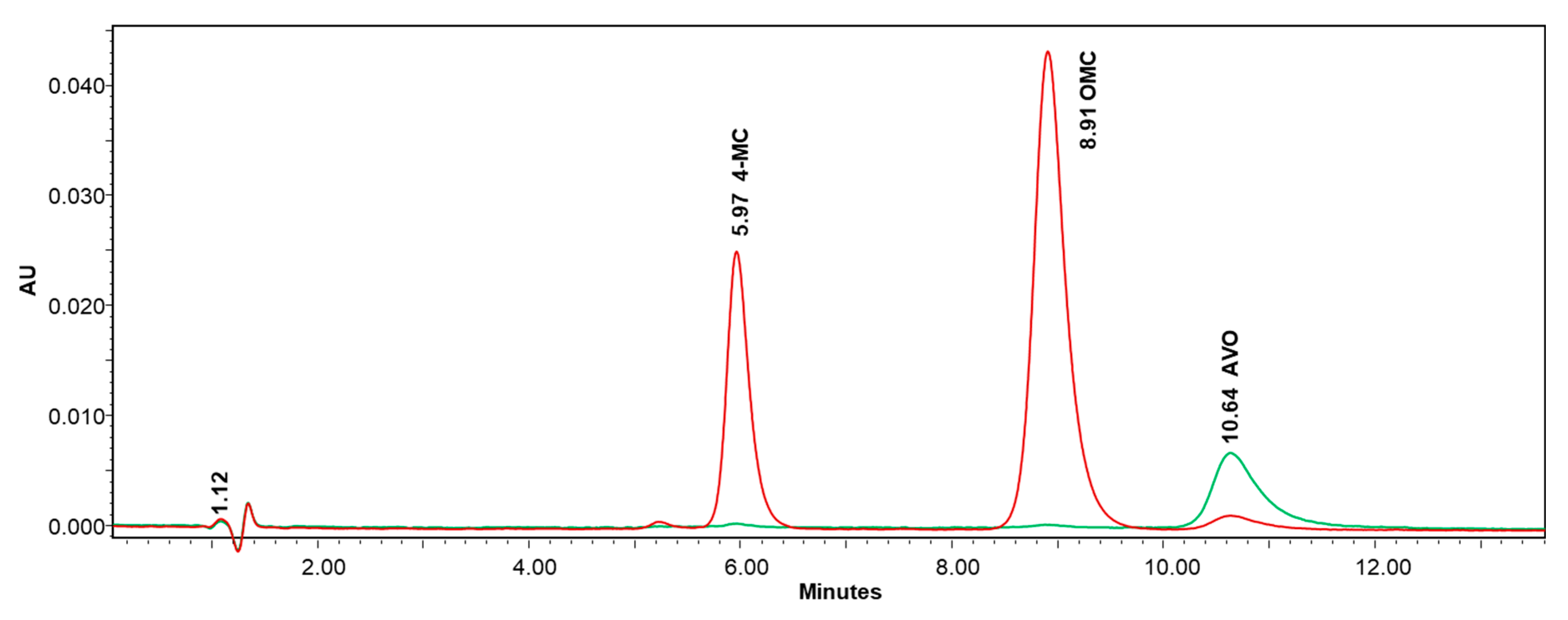 Preprints 119038 g006