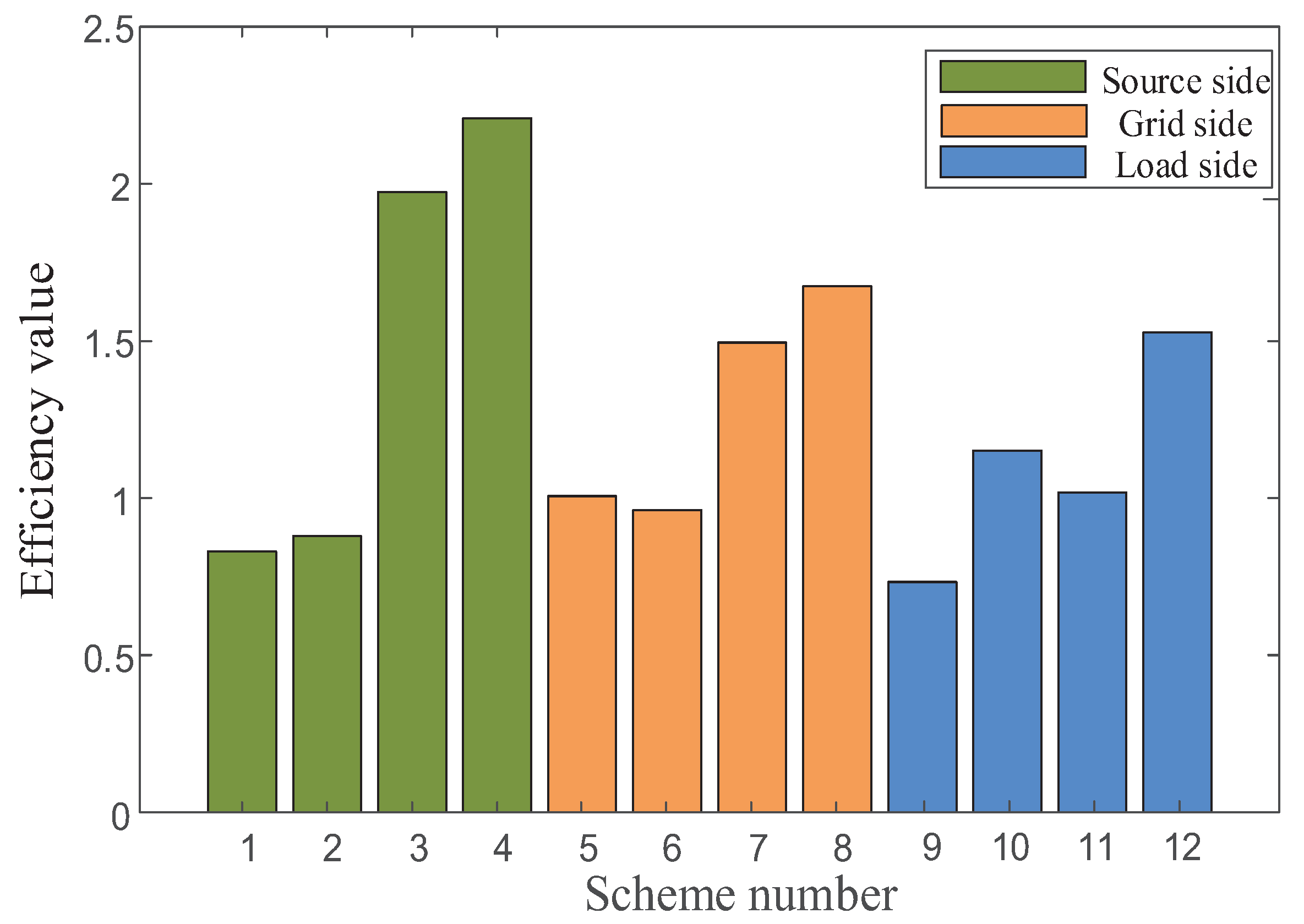 Preprints 102866 g005