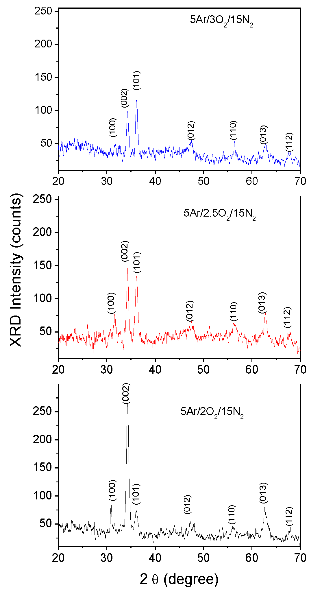 Preprints 106043 g001